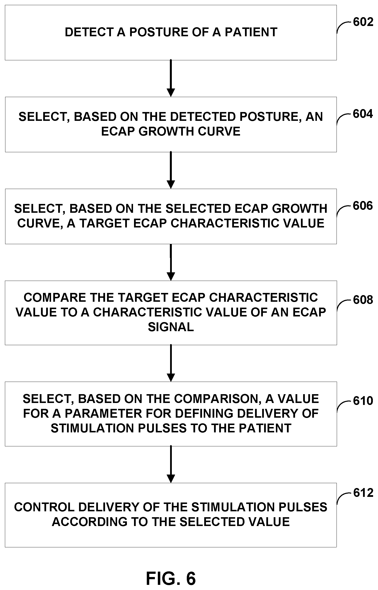 Patent US11779765 Figure 10 – Posture-based control of electrical stimulation therapy