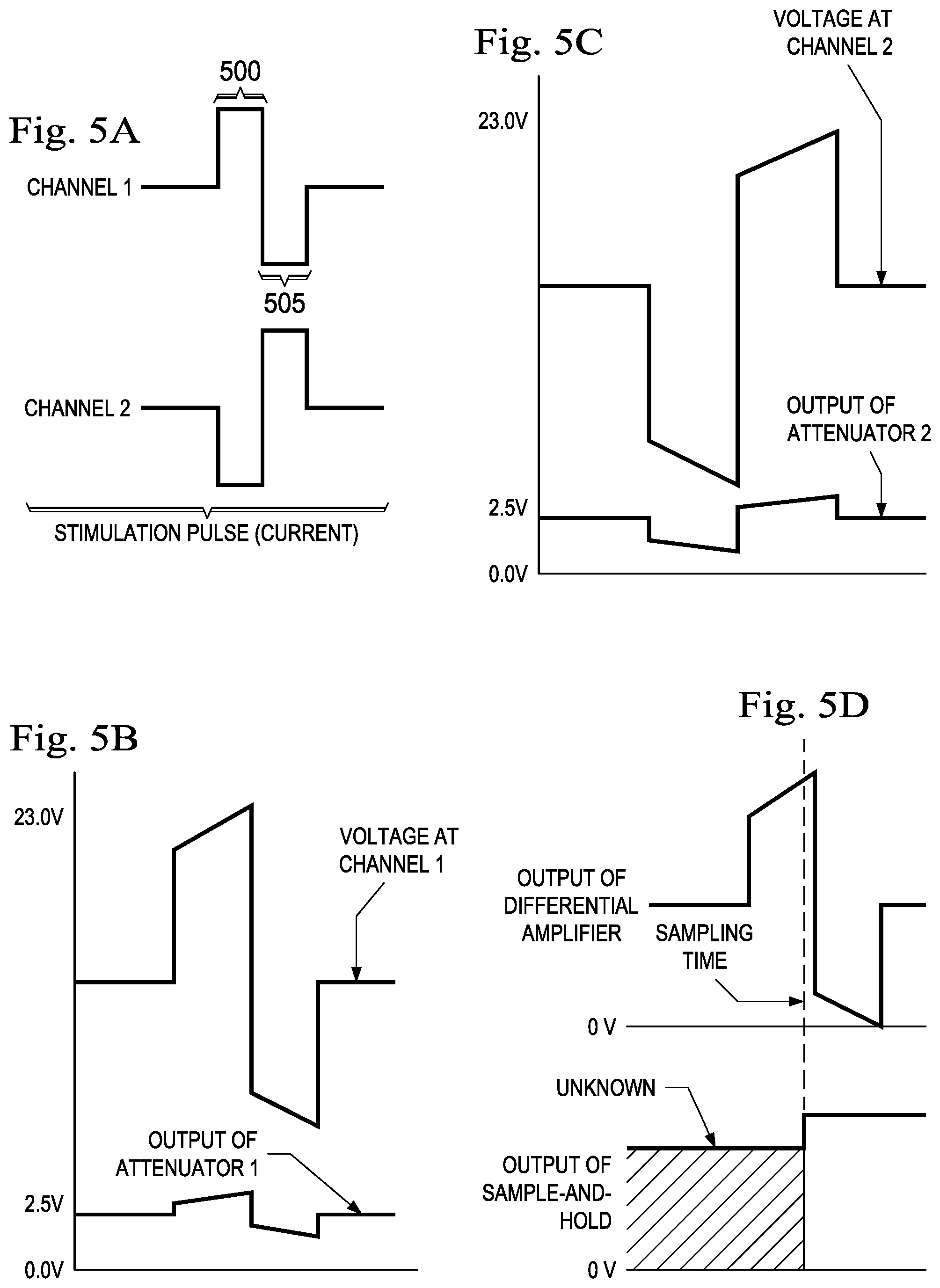 Patent US11779766 Figure 5 – Measuring load impedance with active stimulation pulses in an implanted pulse generator