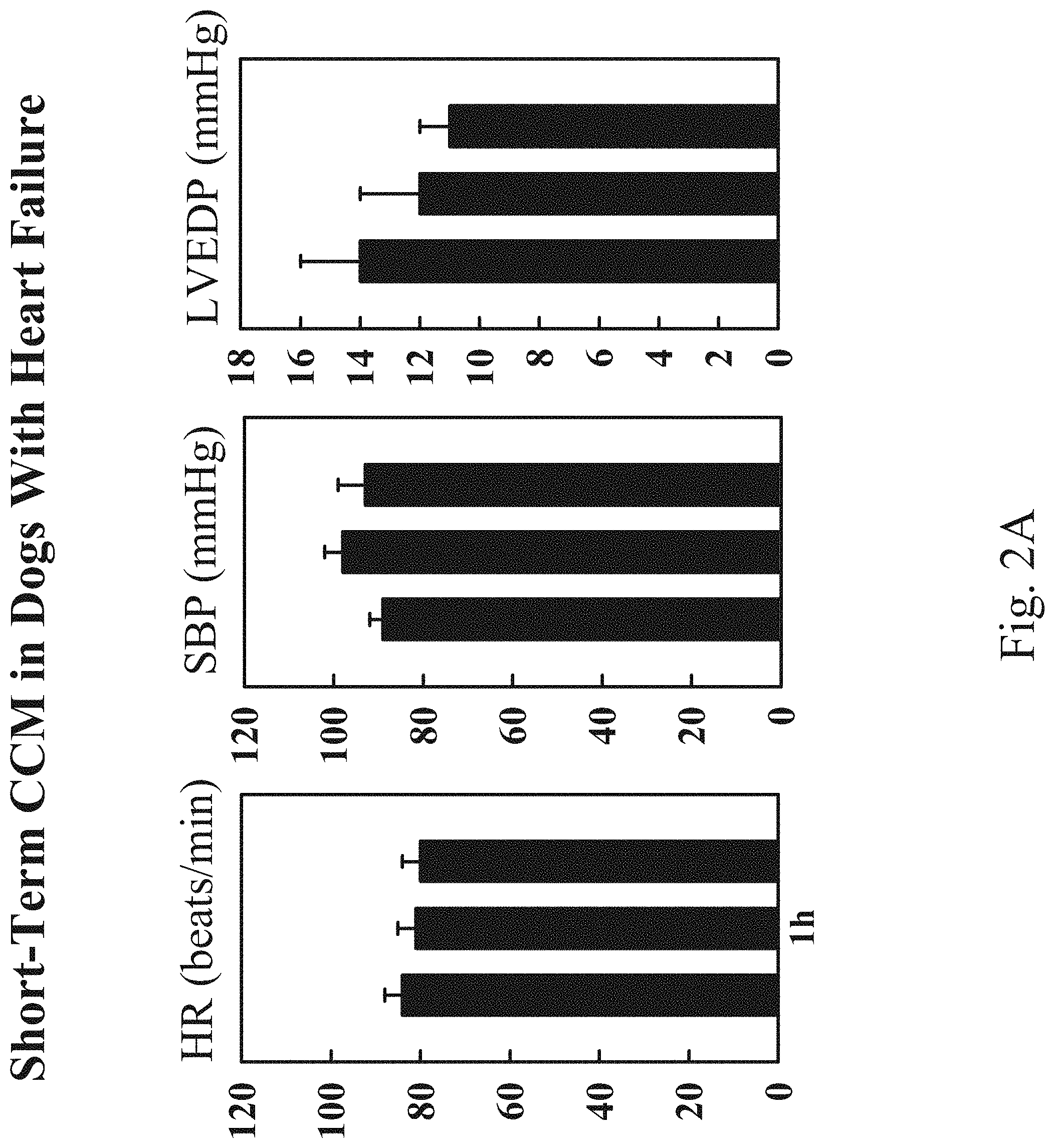 Patent US11779768 Figure 2 – Protein activity modification