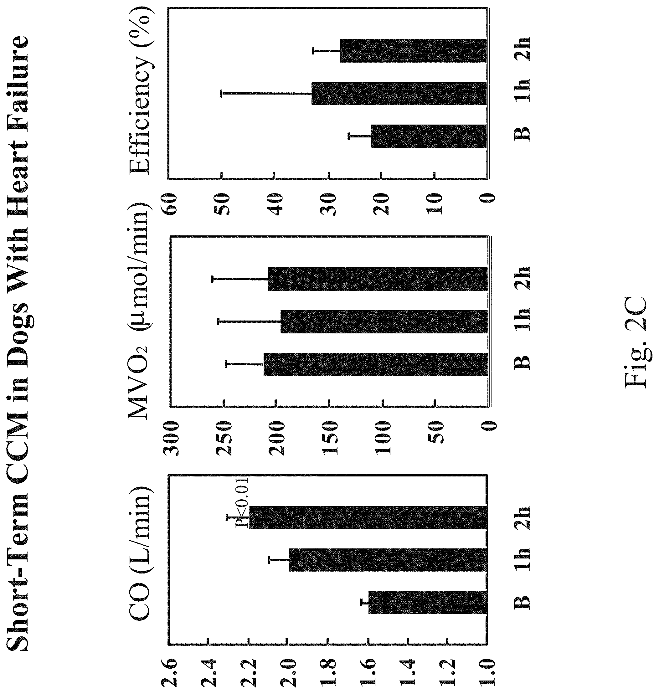 Patent US11779768 Figure 4 – Protein activity modification