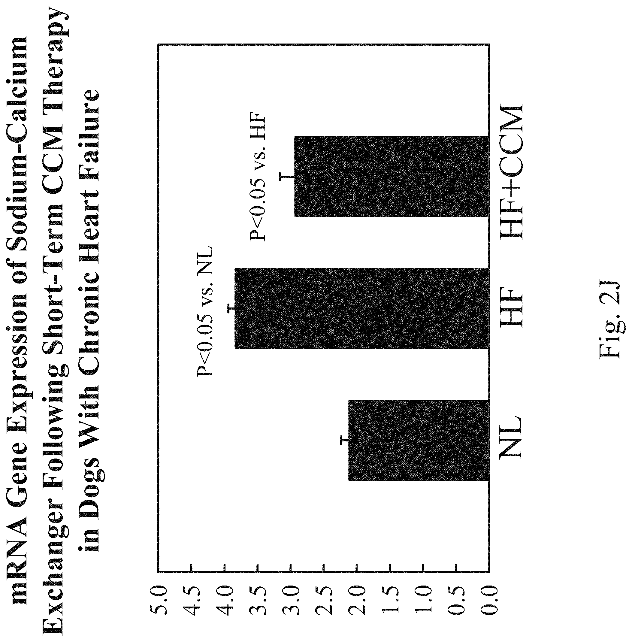 Patent US11779768 Figure 11 – Protein activity modification