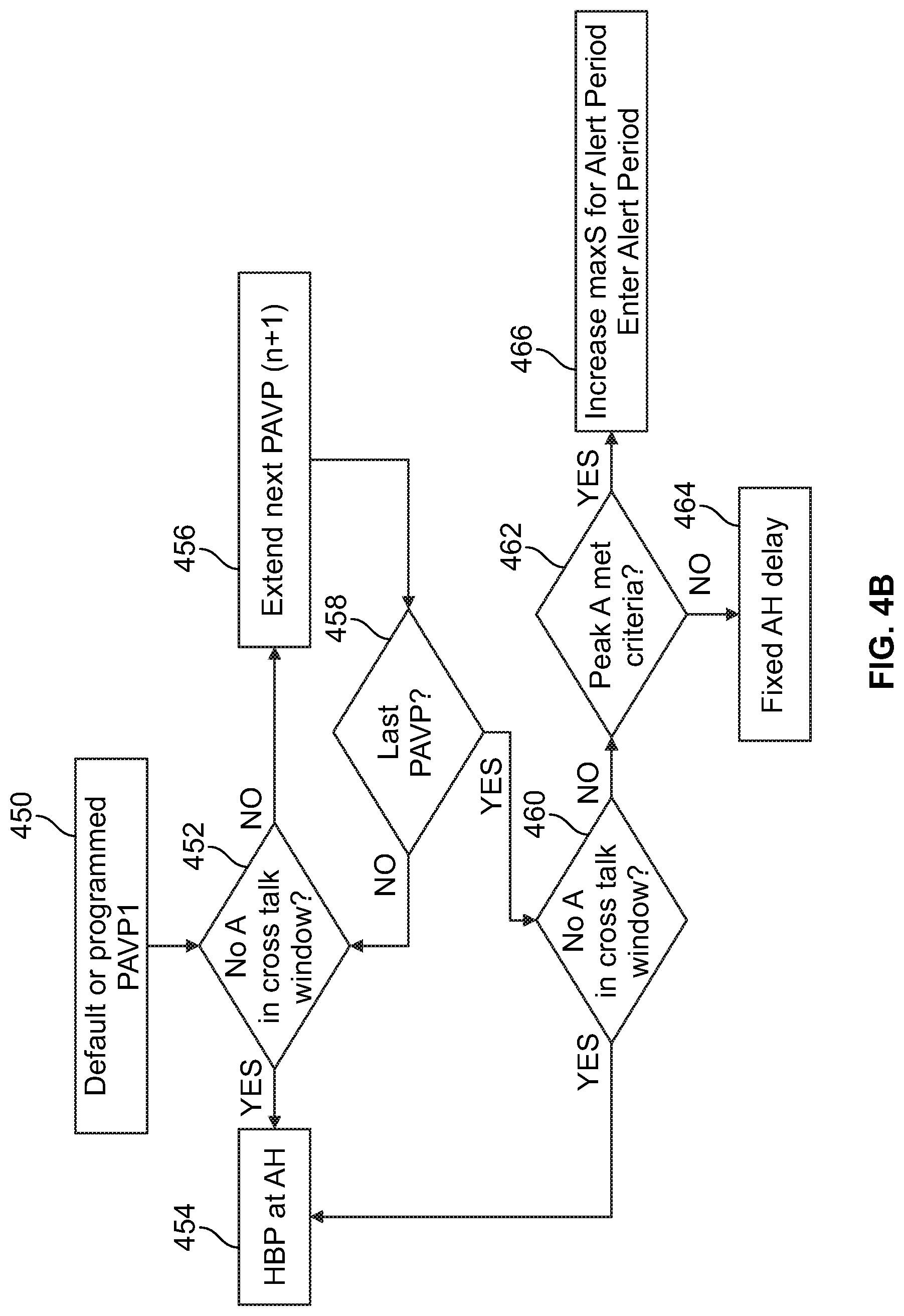 Patent US11779769 Figure 5 – Method and device for avoiding atrial activity oversensing on his sensing channel