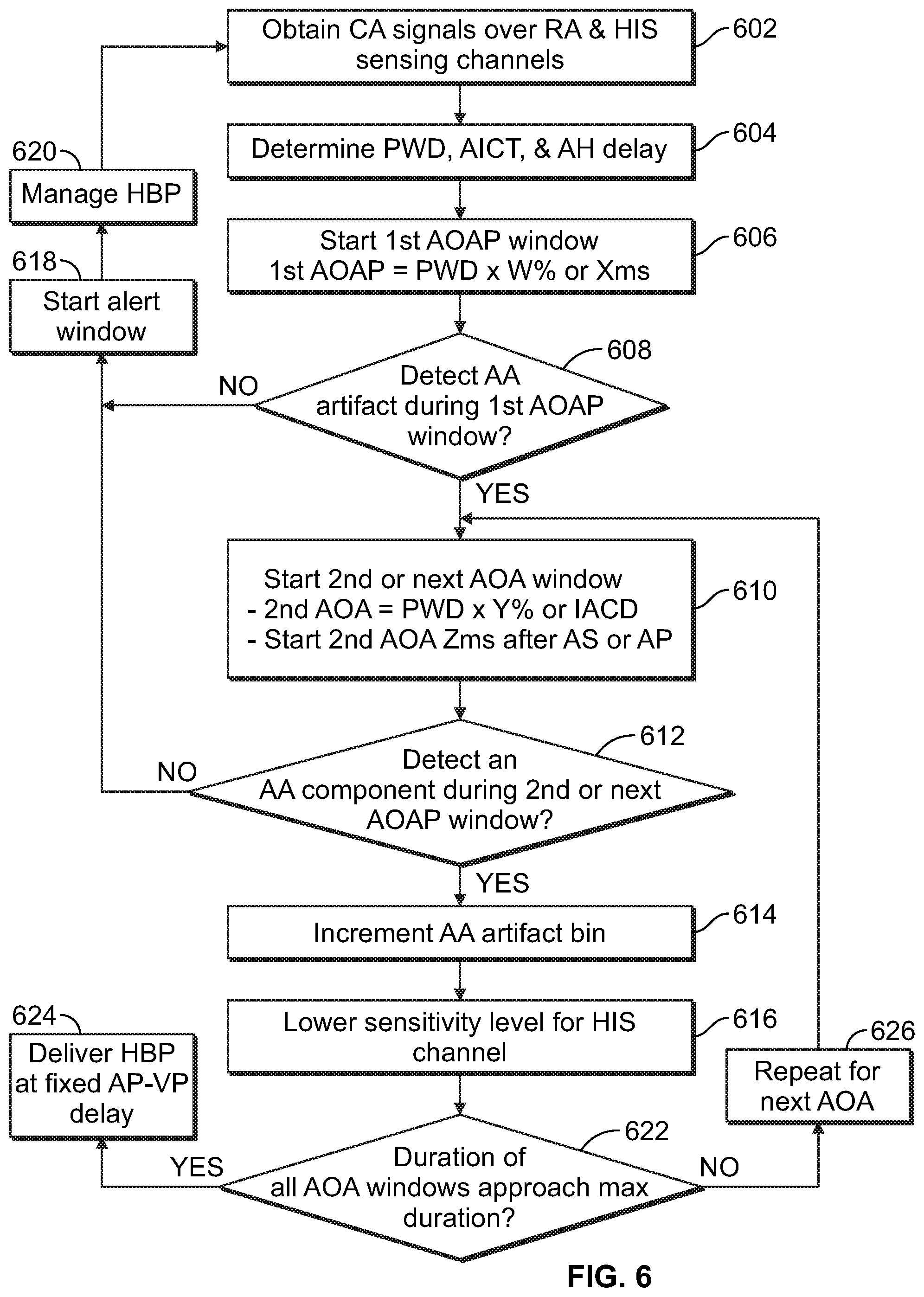 Patent US11779769 Figure 7 – Method and device for avoiding atrial activity oversensing on his sensing channel
