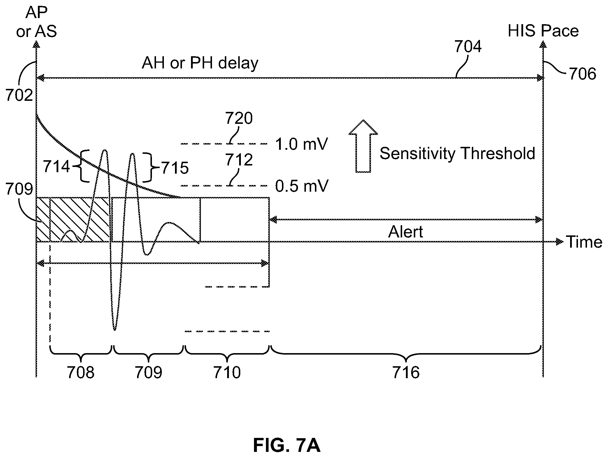 Patent US11779769 Figure 8 – Method and device for avoiding atrial activity oversensing on his sensing channel