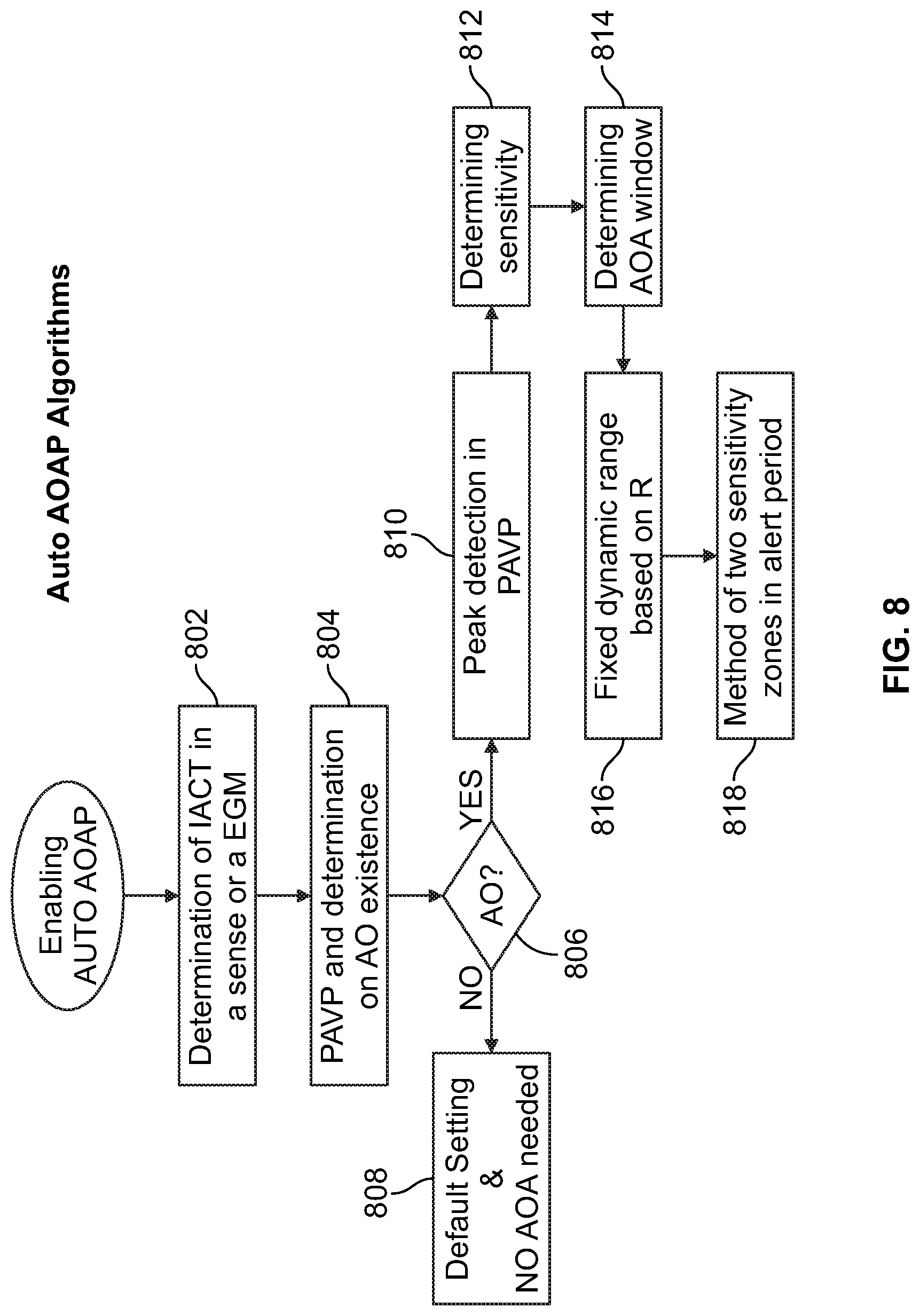 Patent US11779769 Figure 10 – Method and device for avoiding atrial activity oversensing on his sensing channel