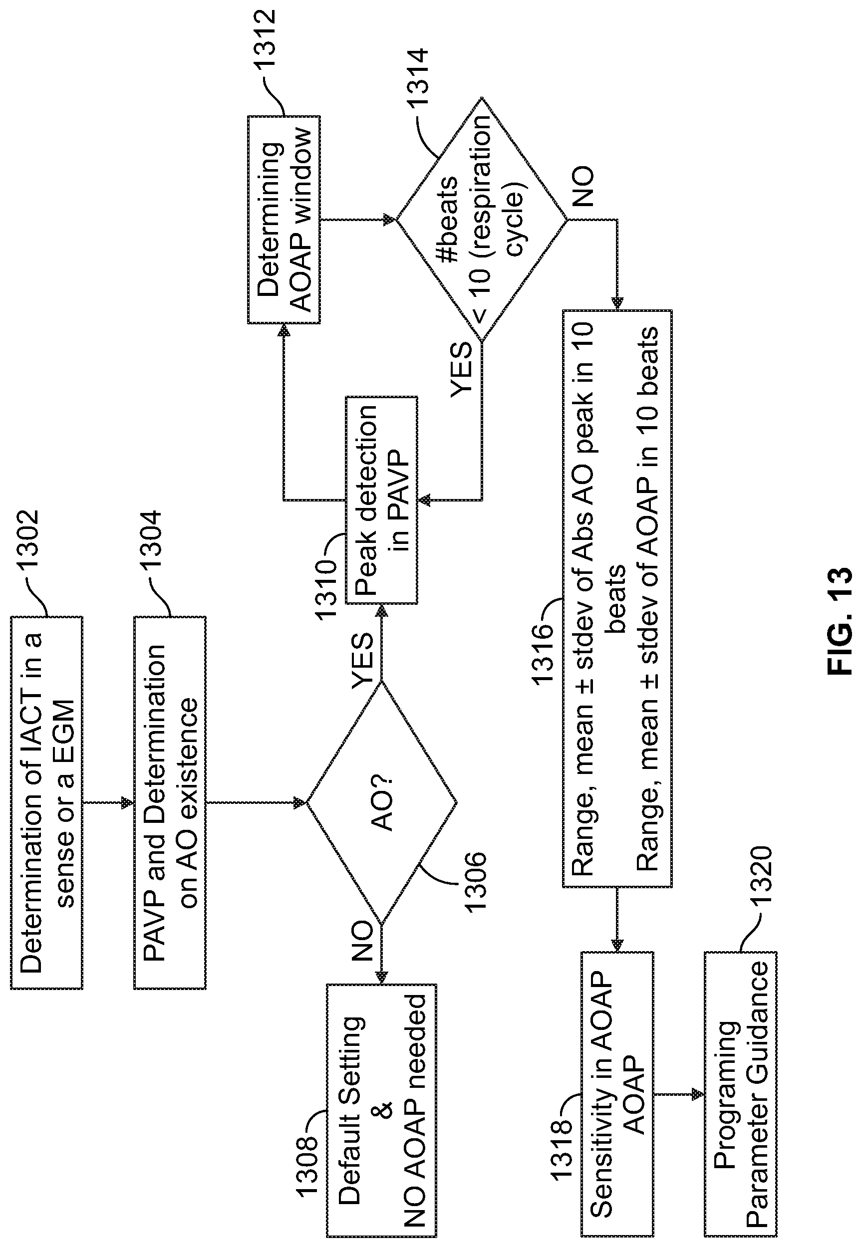 Patent US11779769 Figure 15 – Method and device for avoiding atrial activity oversensing on his sensing channel