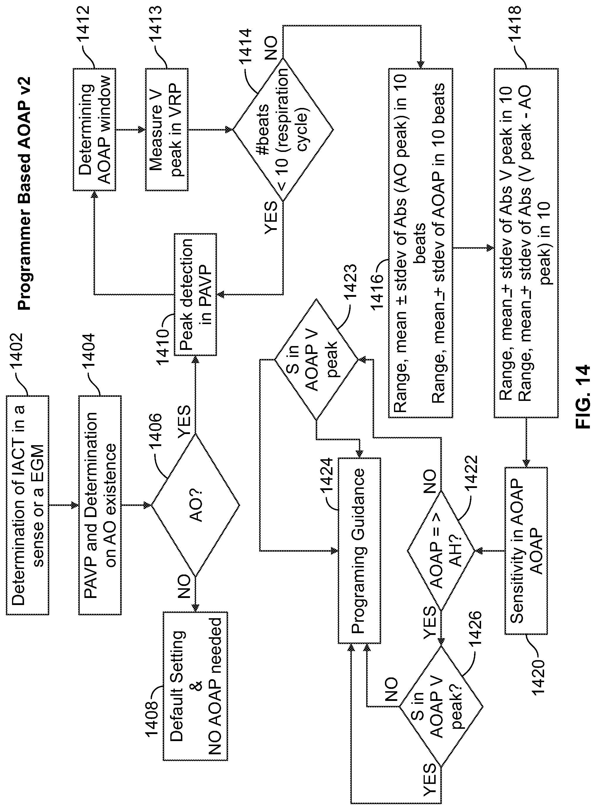 Patent US11779769 Figure 16 – Method and device for avoiding atrial activity oversensing on his sensing channel