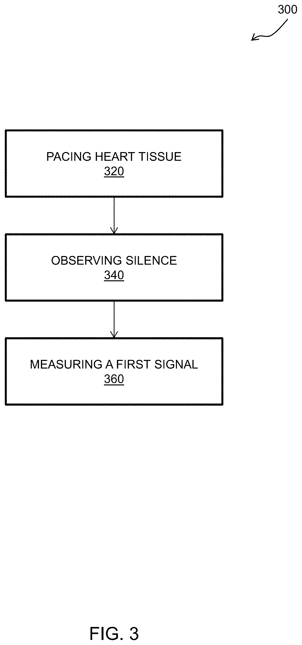 Patent US11779770 Figure 3 – Universal pacing of a catheter