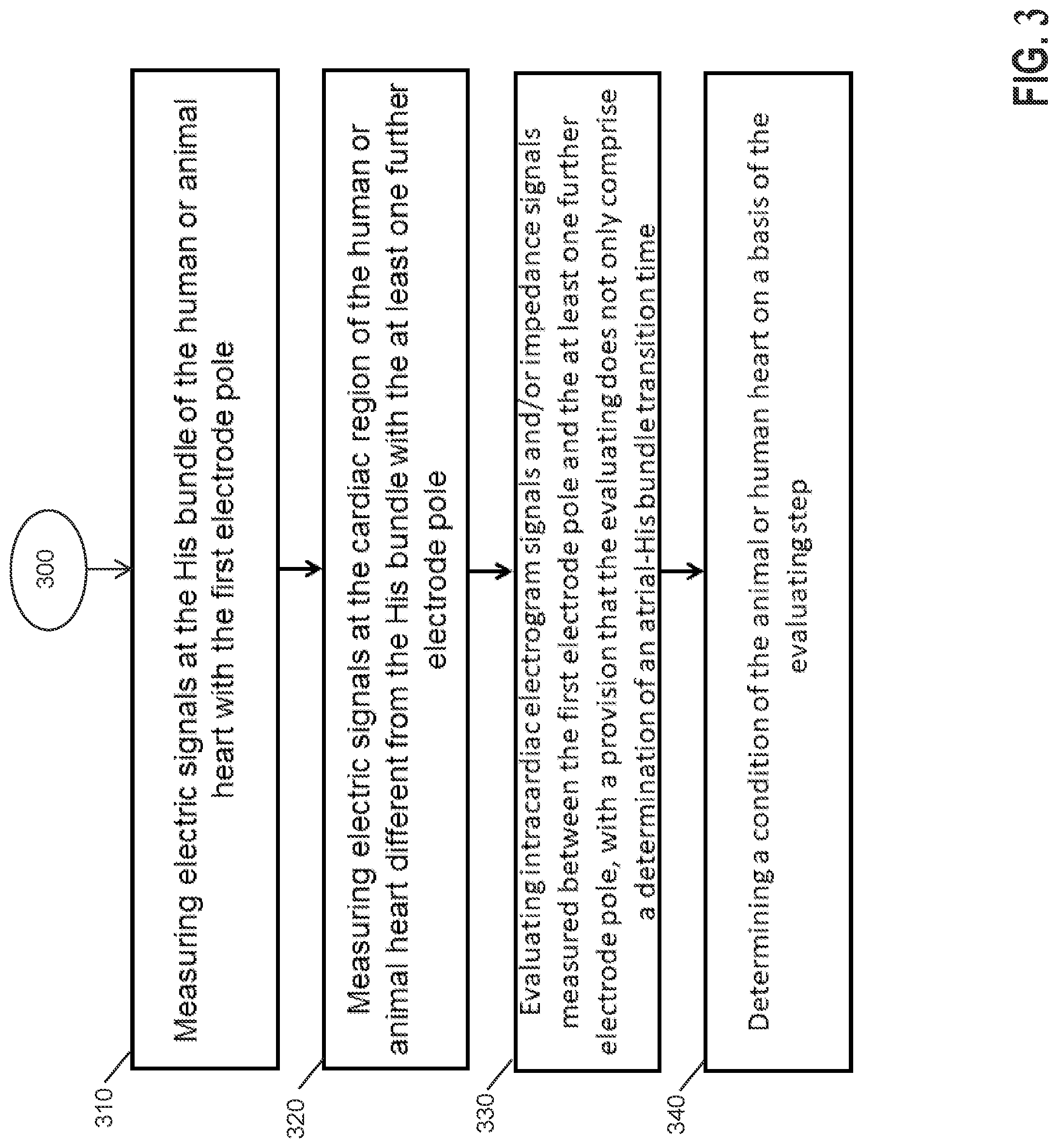 Patent US11779771 Figure 3 – Implantable medical device for stimulating a human or animal heart employing an evaluation of signals between a His electrode and a further electrode
