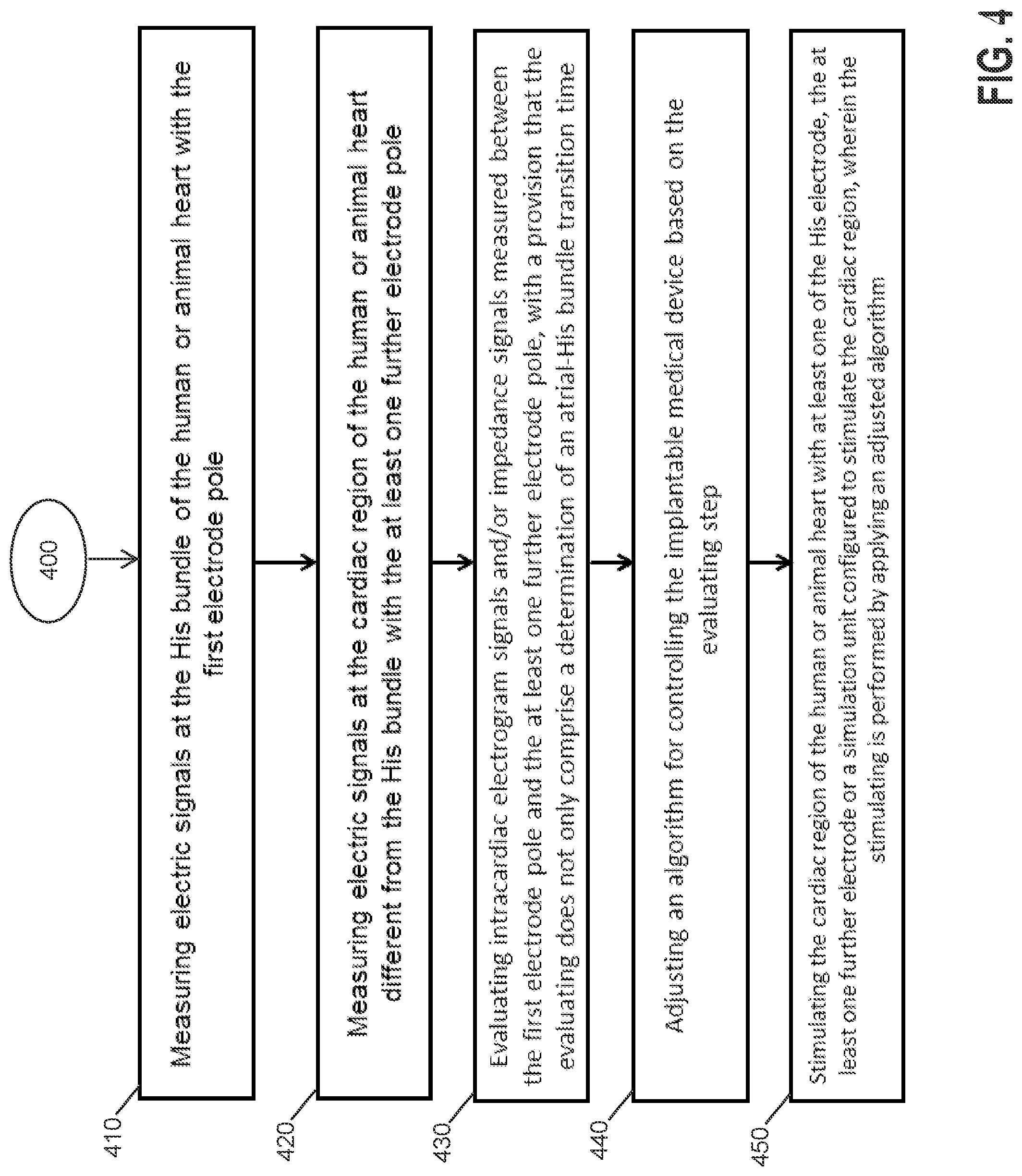 Patent US11779771 Figure 4 – Implantable medical device for stimulating a human or animal heart employing an evaluation of signals between a His electrode and a further electrode