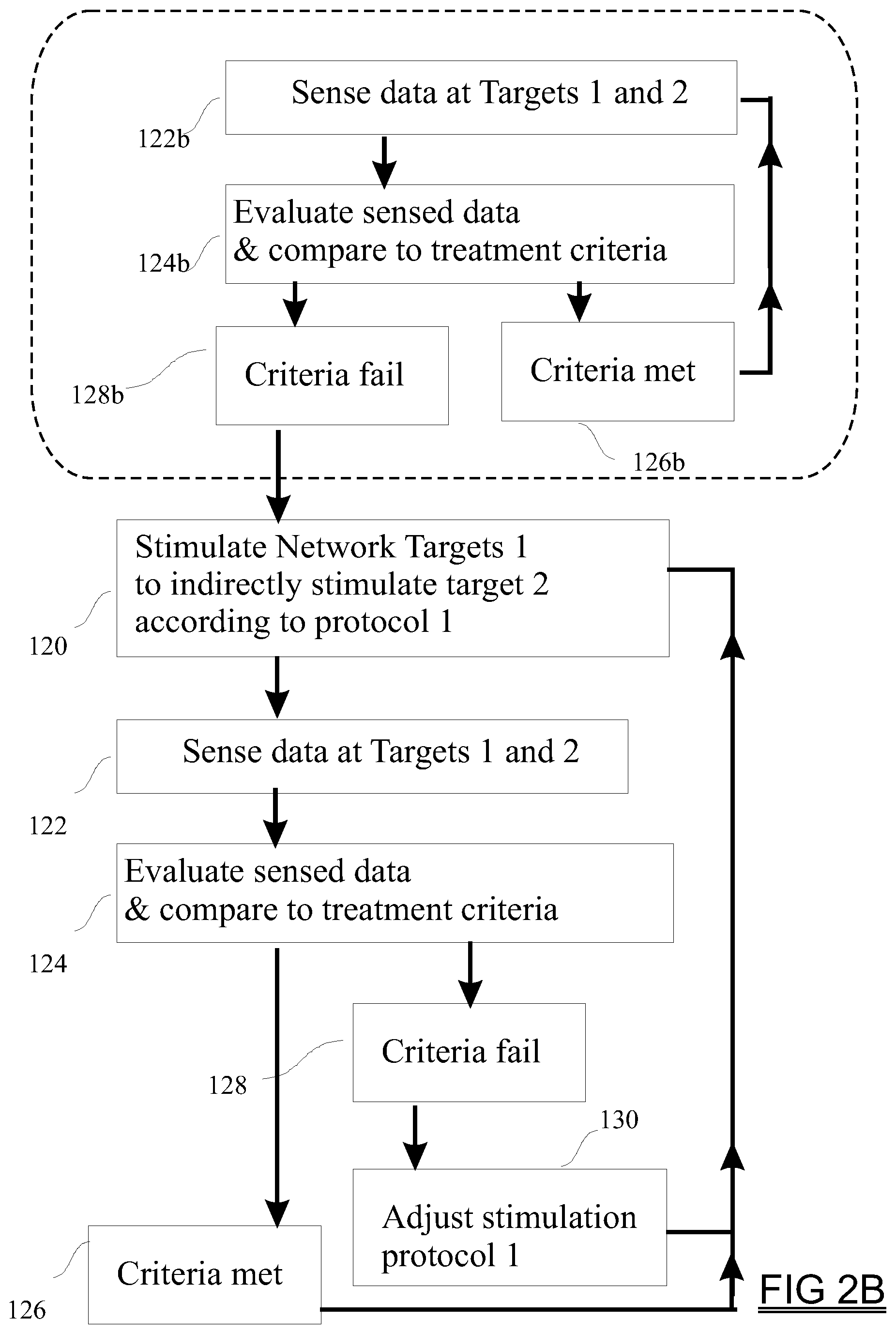 Patent US11779775 Figure 3 – Neurostimulation guided by brain network modeling