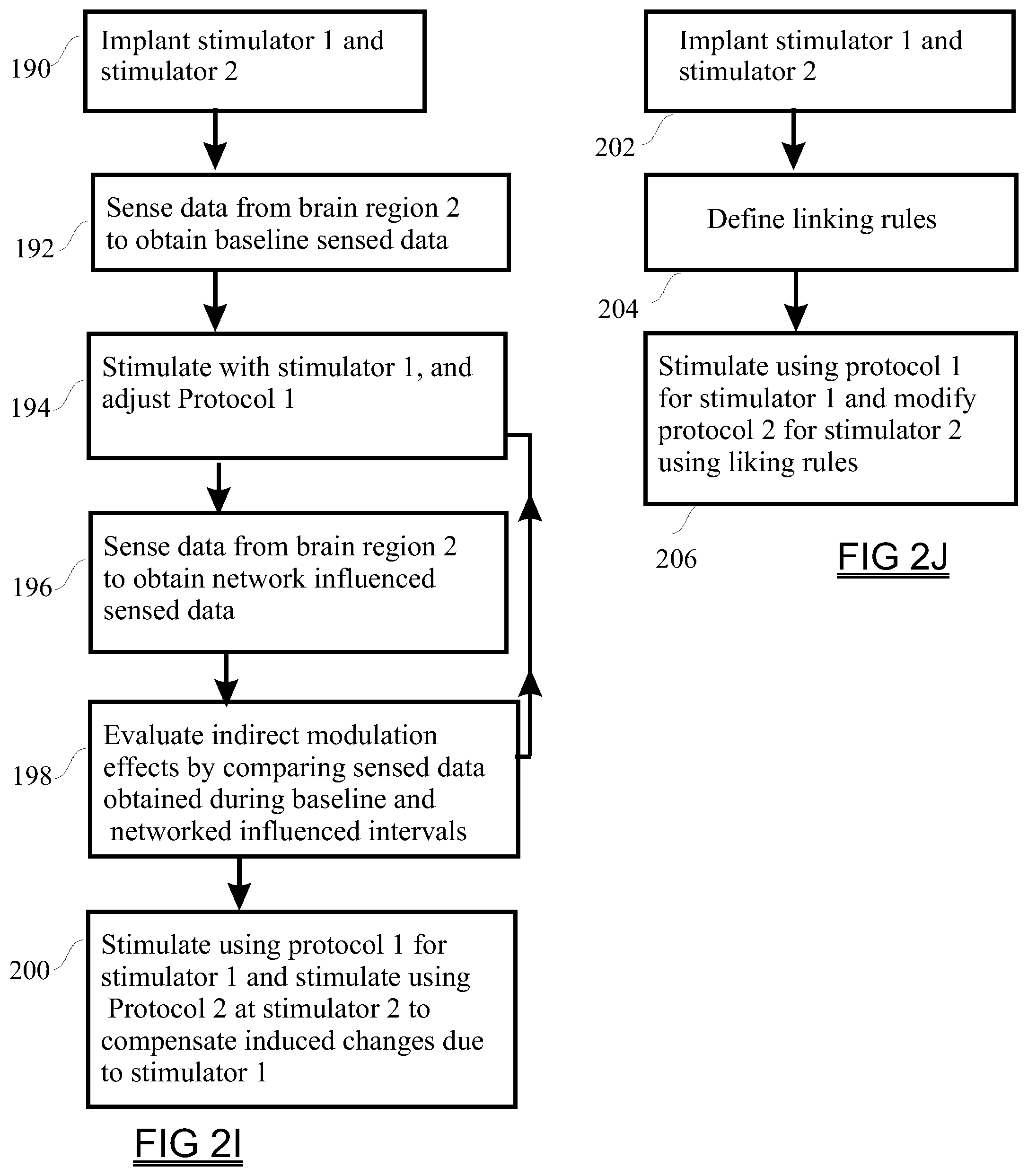 Patent US11779775 Figure 7 – Neurostimulation guided by brain network modeling