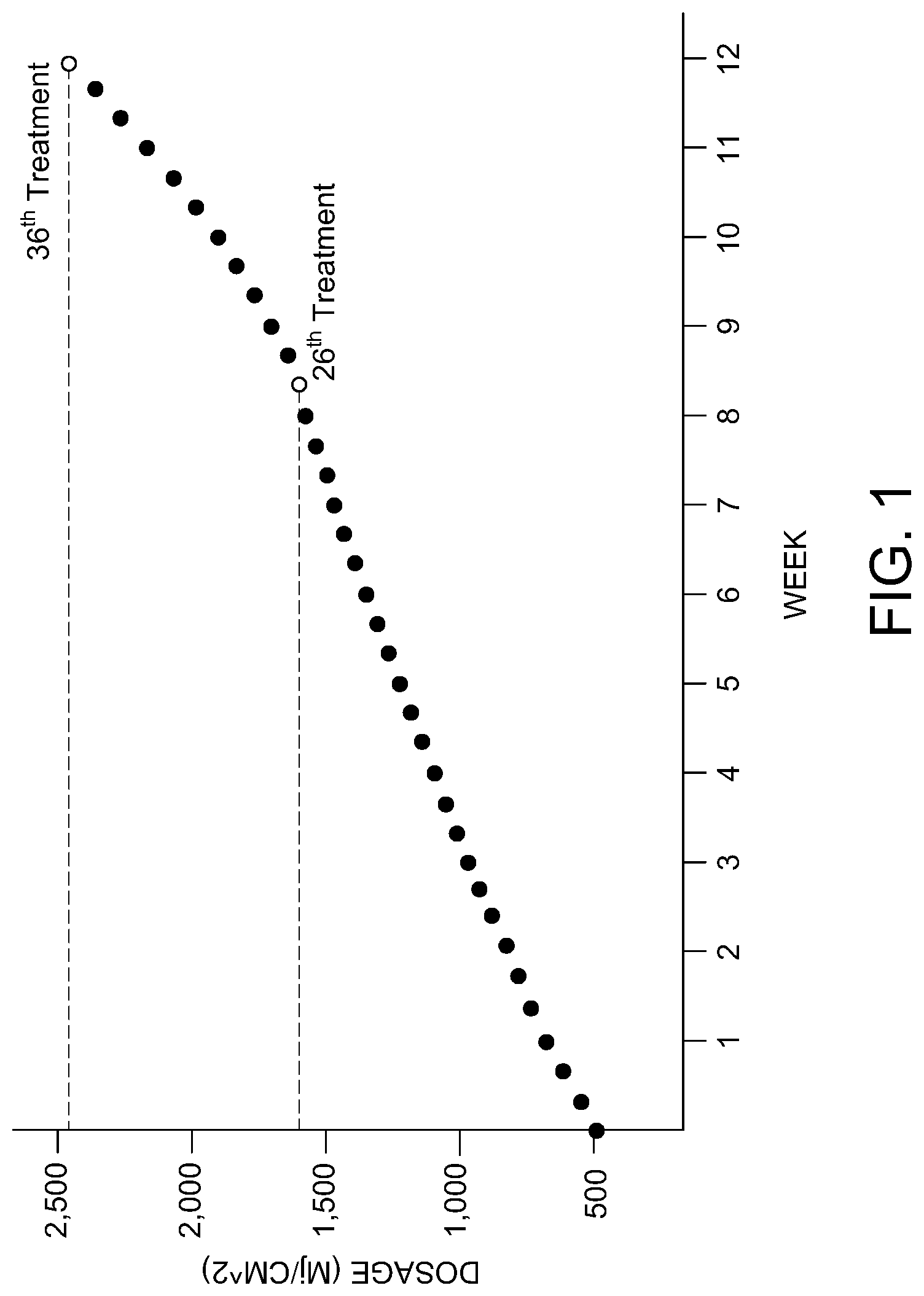 Patent US11779777 Figure 1 – UV therapy protocol for treatment of non-dermatological autoimmune conditions