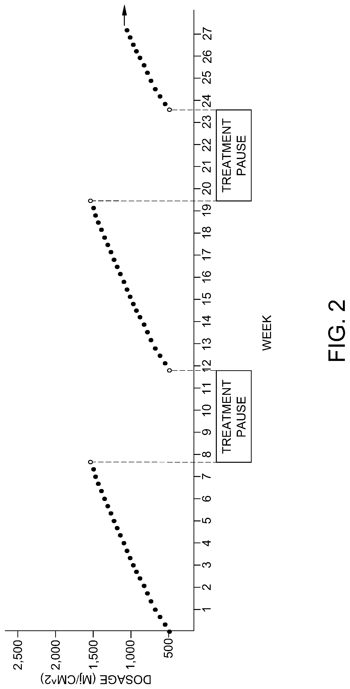 Patent US11779777 Figure 2 – UV therapy protocol for treatment of non-dermatological autoimmune conditions