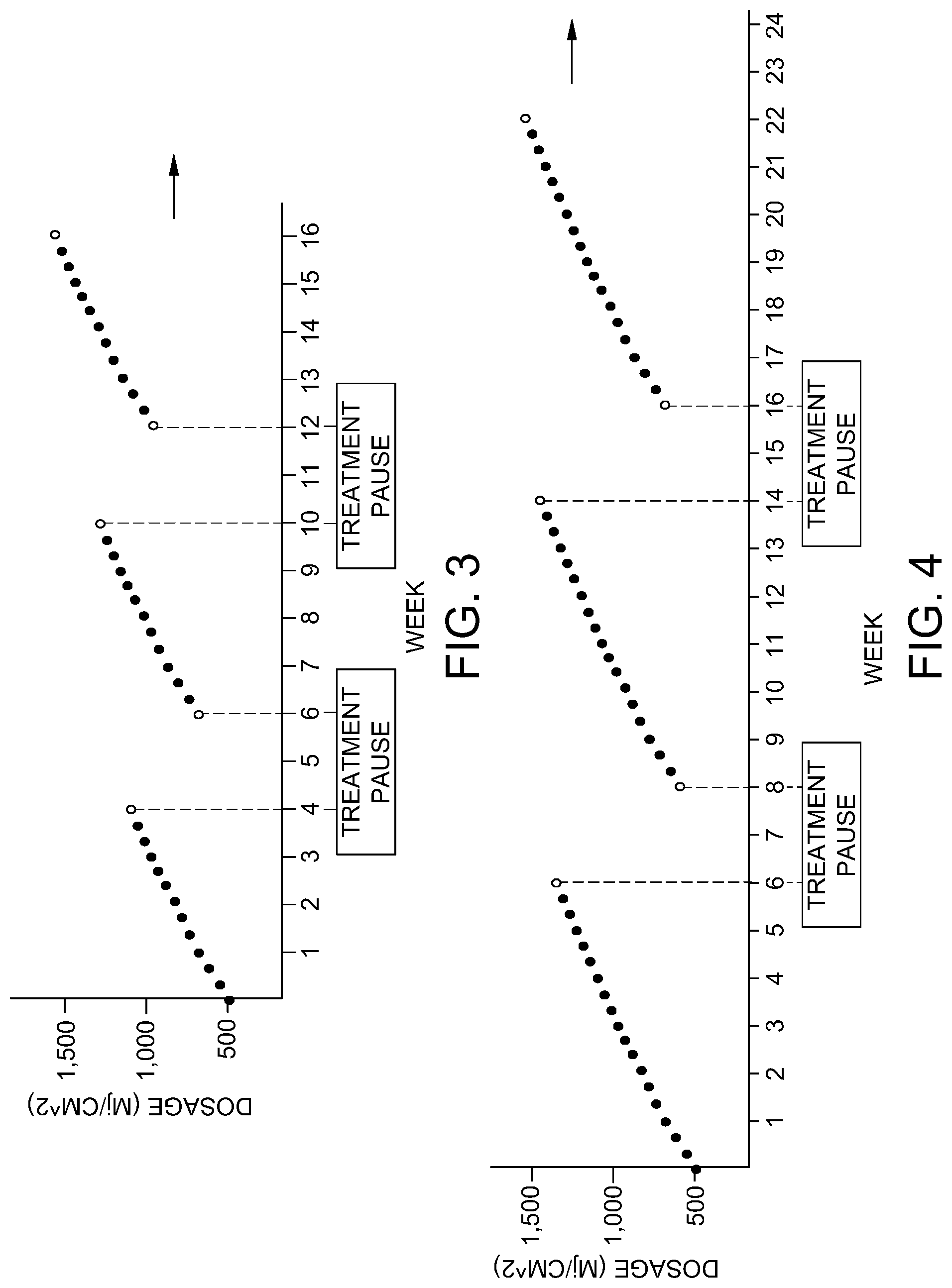 Patent US11779777 Figure 3 – UV therapy protocol for treatment of non-dermatological autoimmune conditions