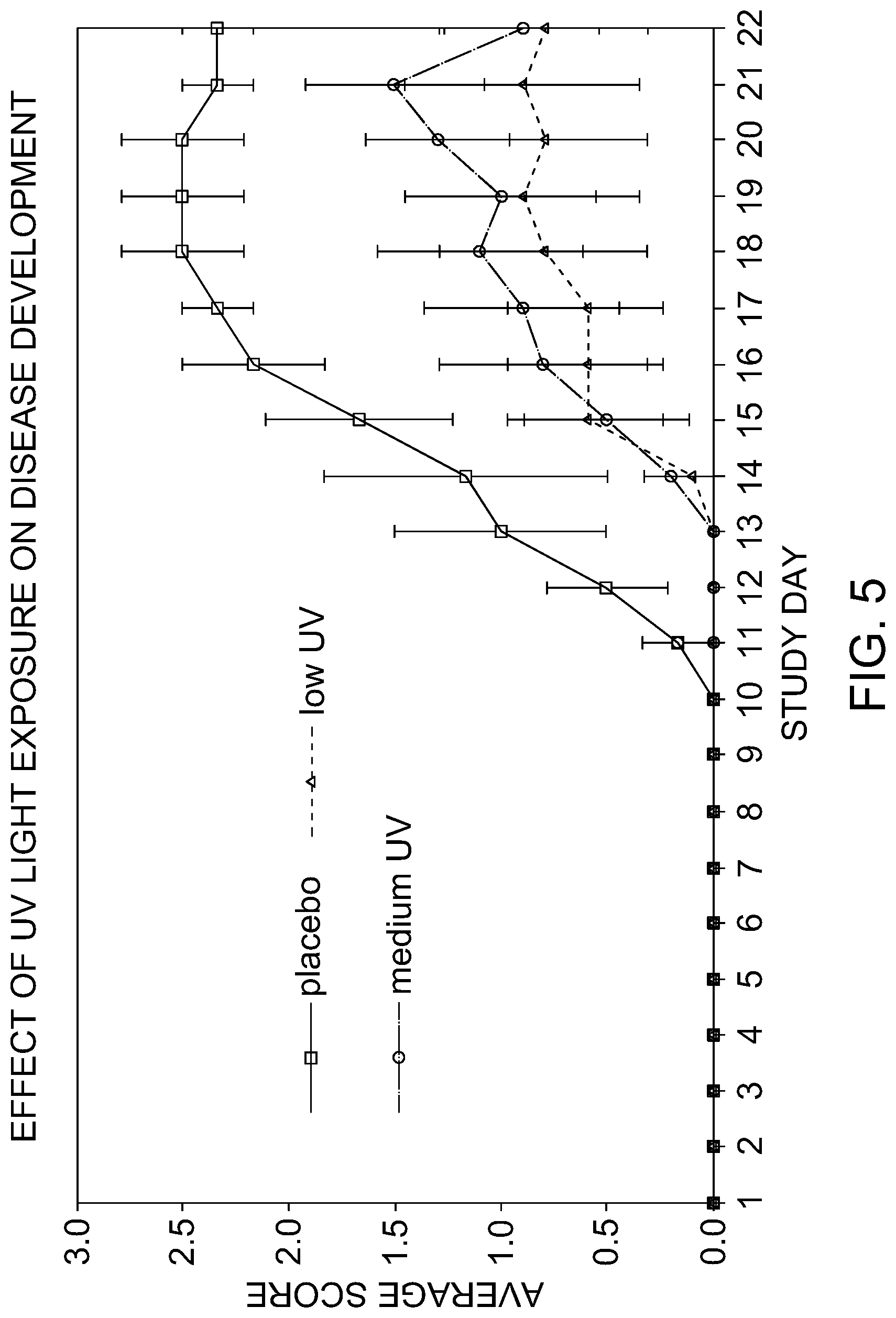 Patent US11779777 Figure 4 – UV therapy protocol for treatment of non-dermatological autoimmune conditions