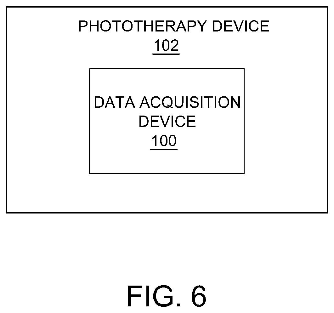 Patent US11779777 Figure 5 – UV therapy protocol for treatment of non-dermatological autoimmune conditions