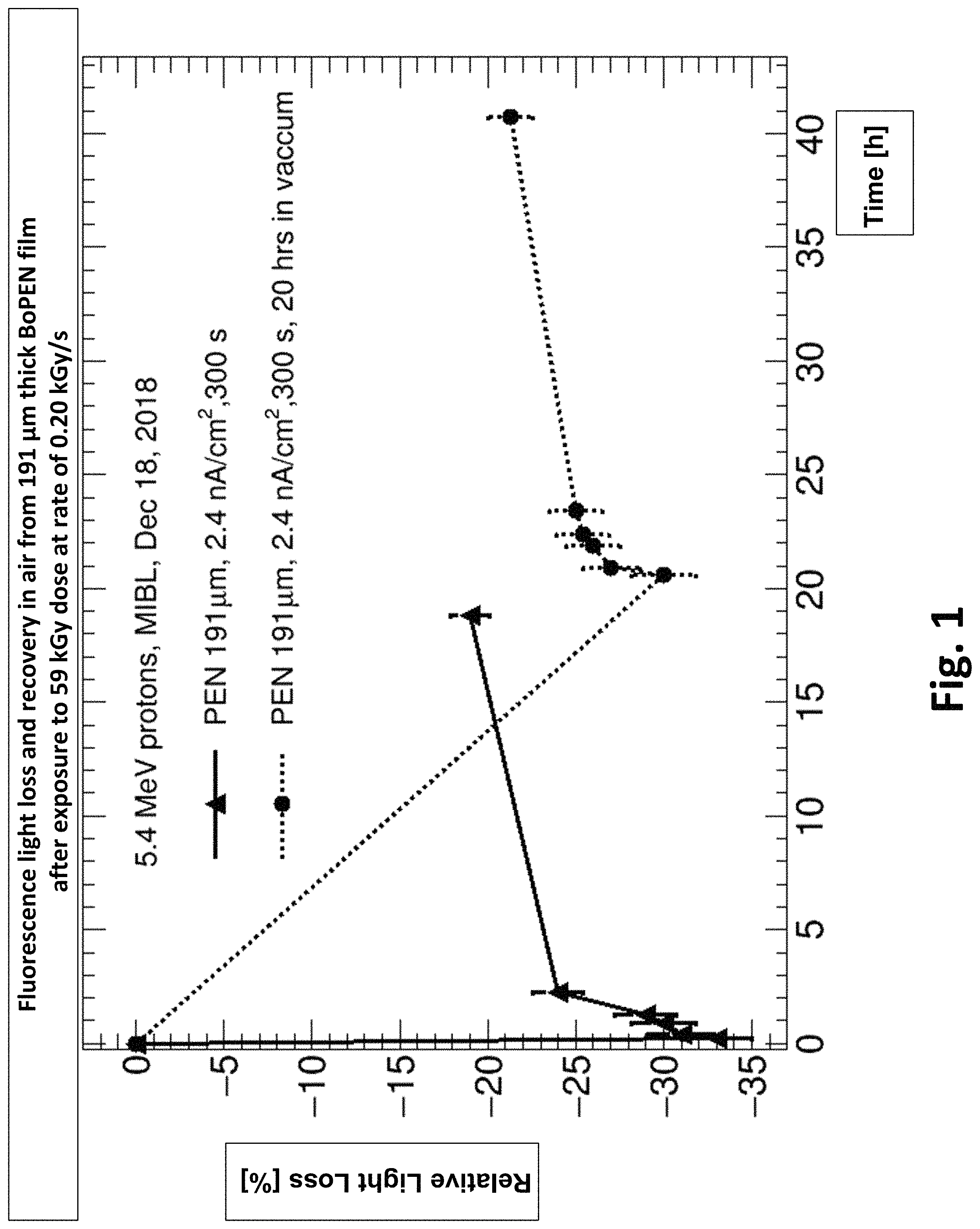 Patent US11779778 Figure 1 – Ionizing-radiation beamline monitoring system