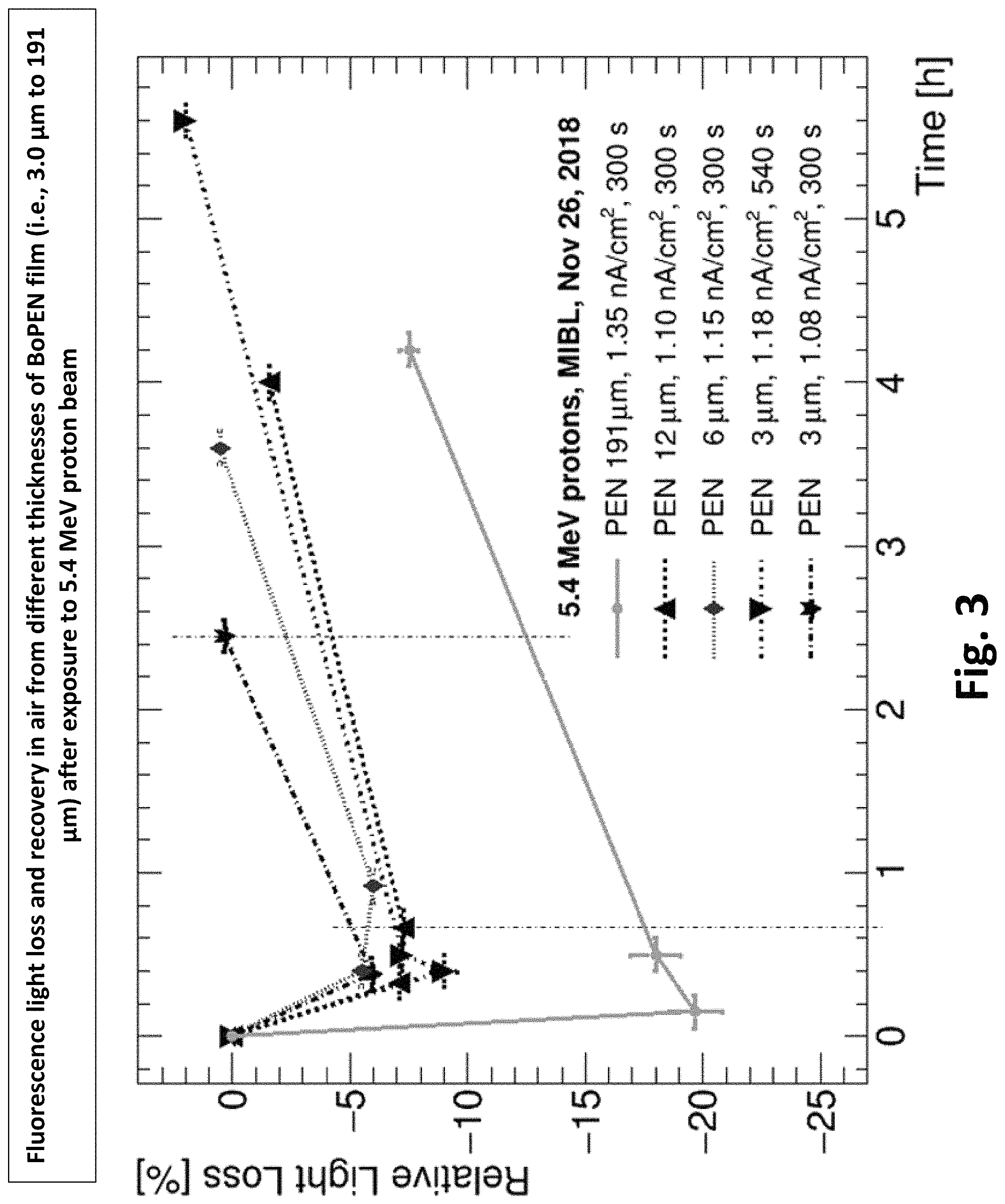 Patent US11779778 Figure 3 – Ionizing-radiation beamline monitoring system