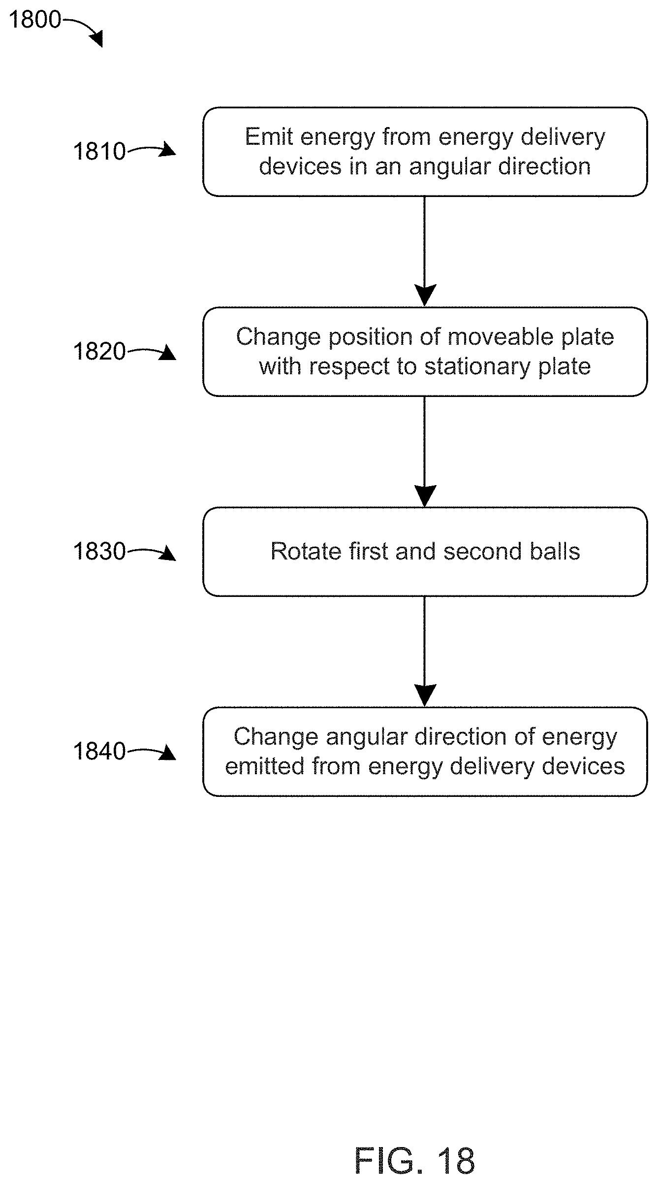 Patent US11779779 Figure 19 – Apparatus and method for directing energy from a multi-element source