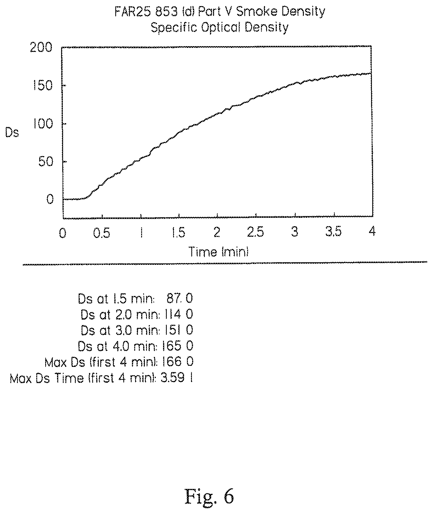 Patent US11779787 Figure 7 – Sealant having fireworthy properties for use with aircraft parts