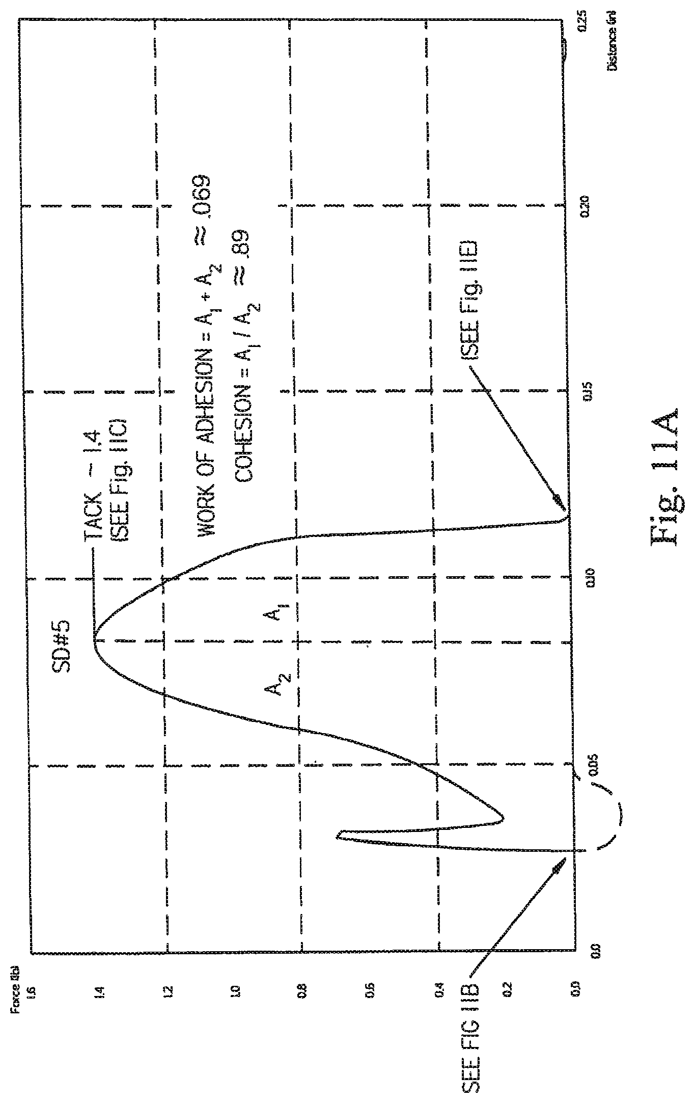 Patent US11779787 Figure 18 – Sealant having fireworthy properties for use with aircraft parts