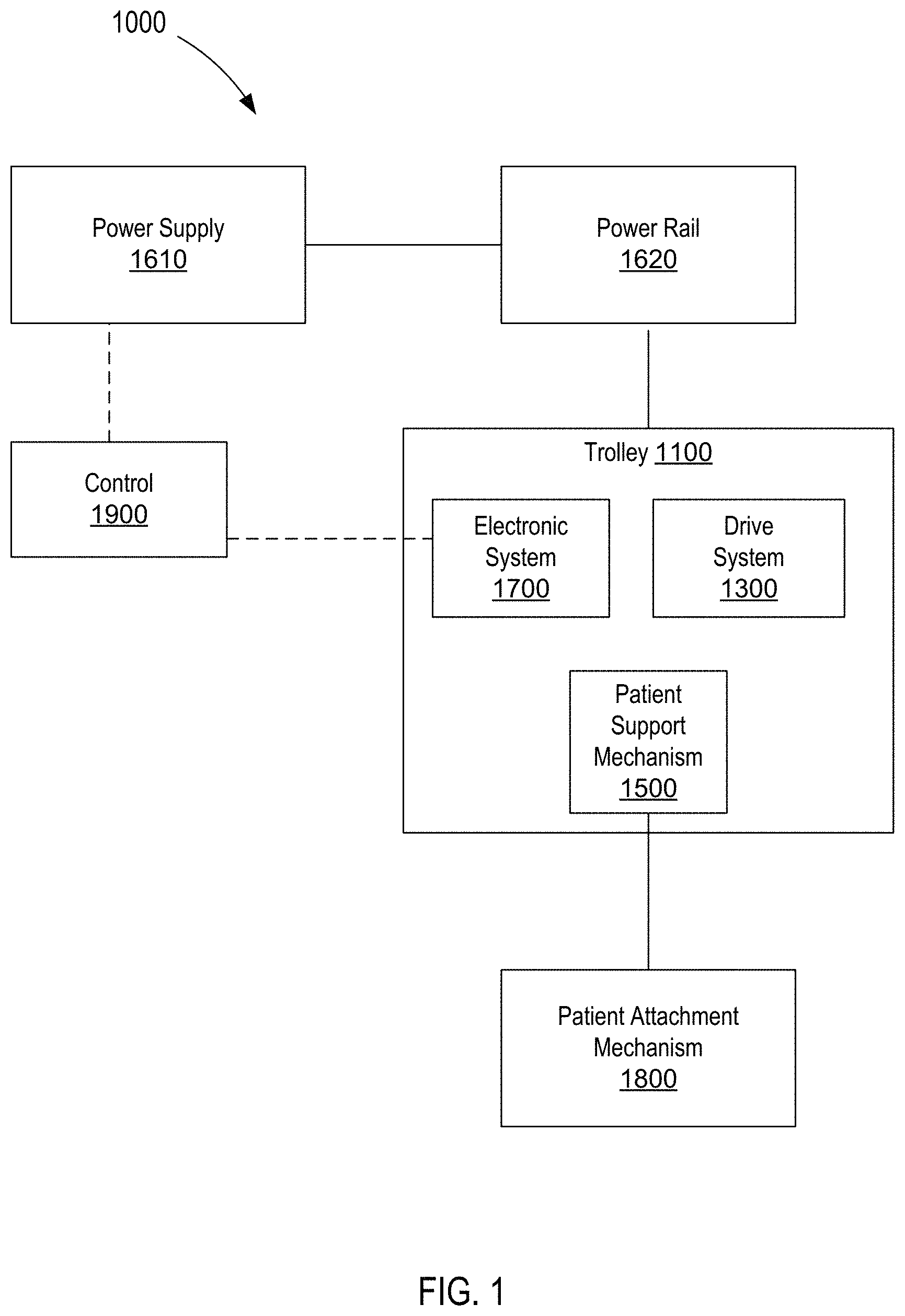 Patent US11779795 Figure 1 – Methods and apparatus for body weight support system