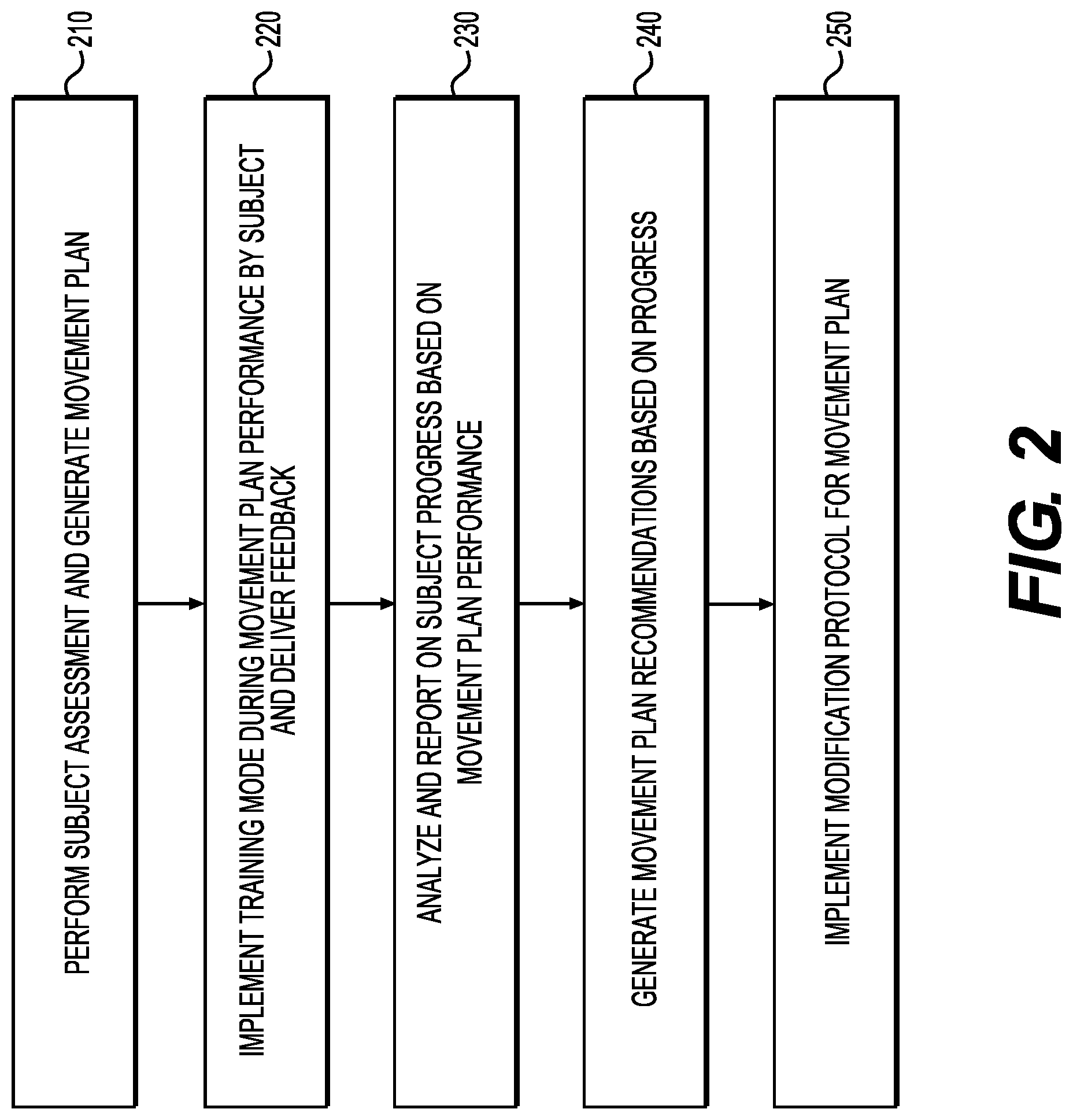 Patent US11779808 Figure 4 – Wearable device systems and methods for guiding physical movements