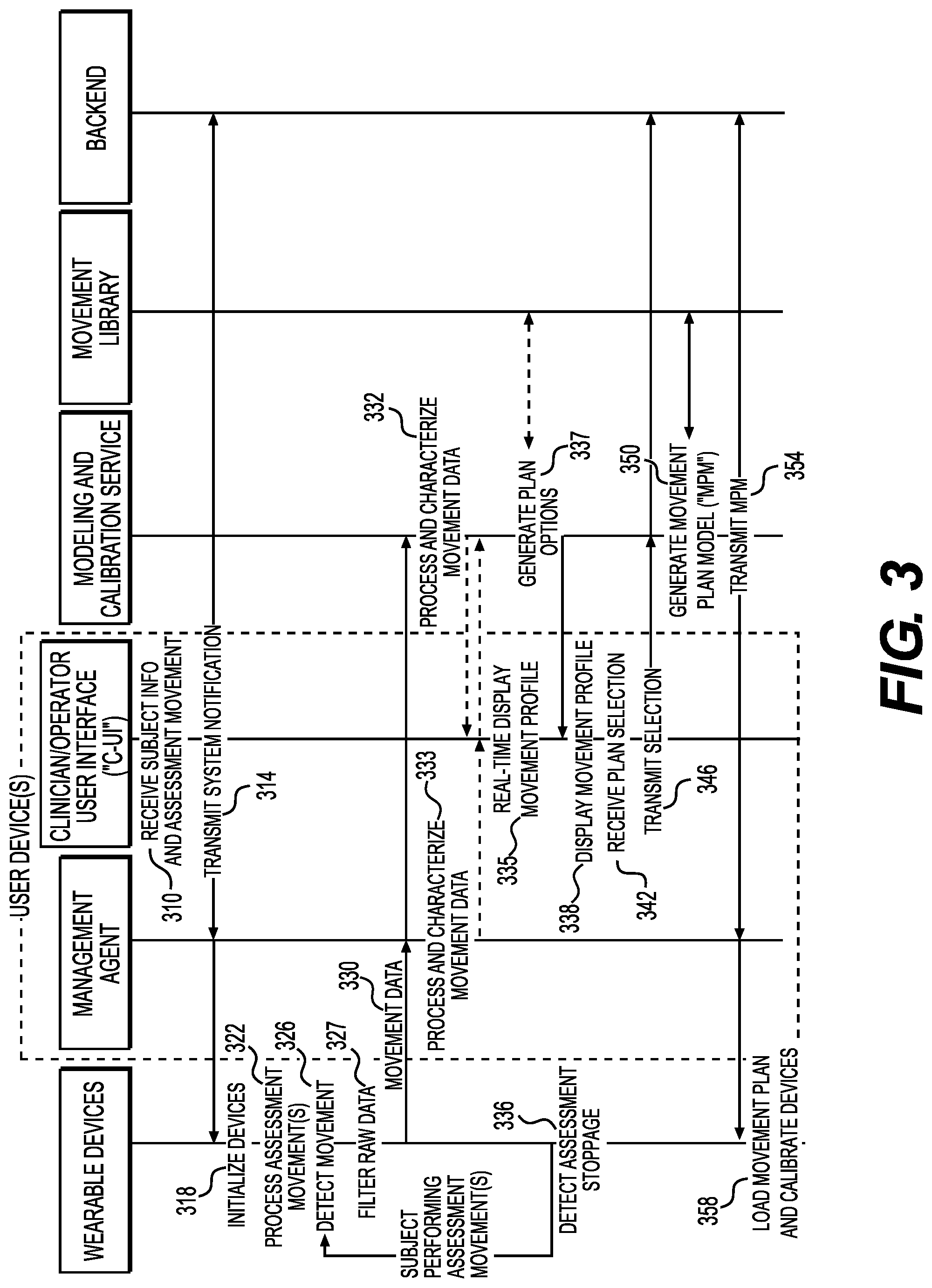Patent US11779808 Figure 5 – Wearable device systems and methods for guiding physical movements