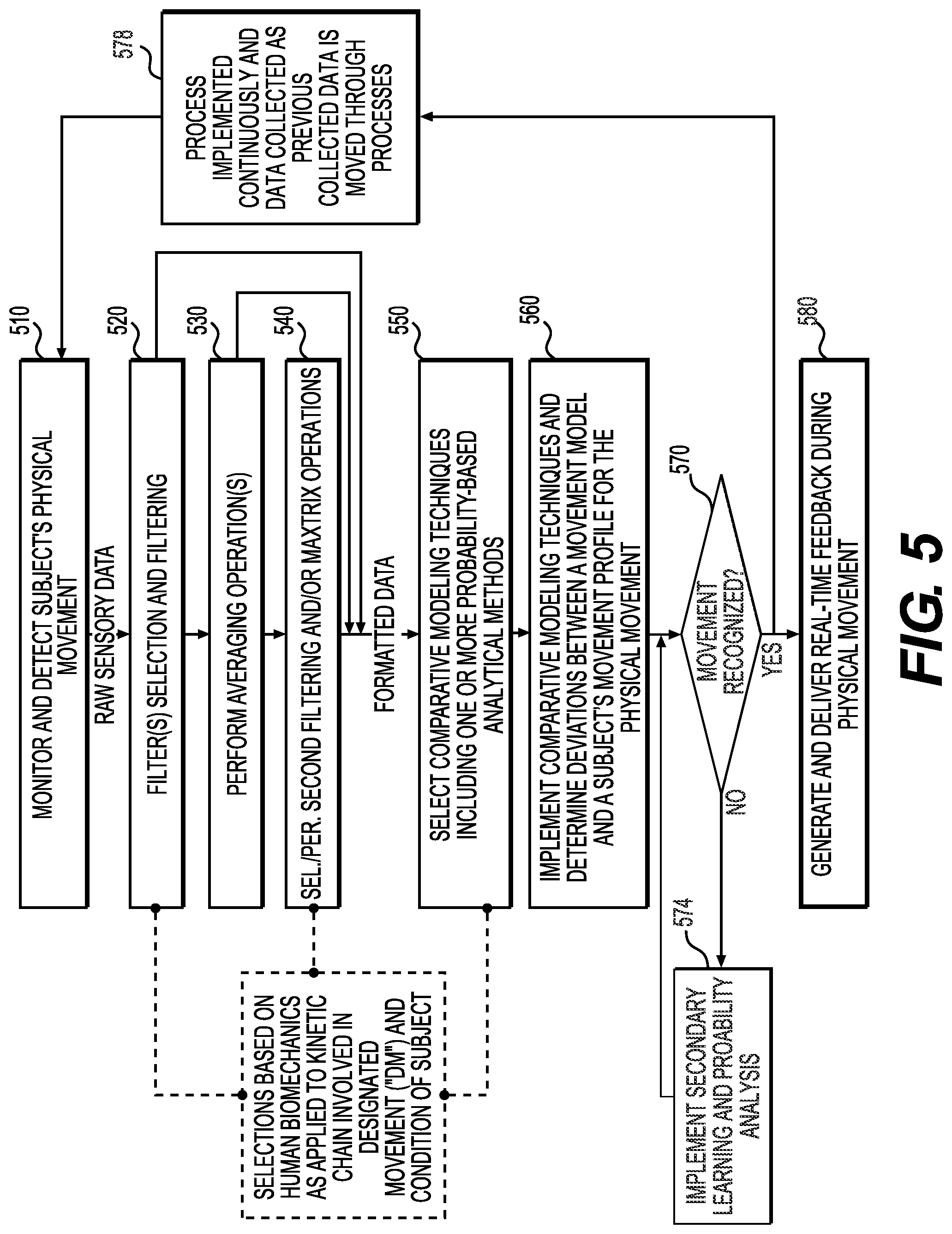 Patent US11779808 Figure 9 – Wearable device systems and methods for guiding physical movements