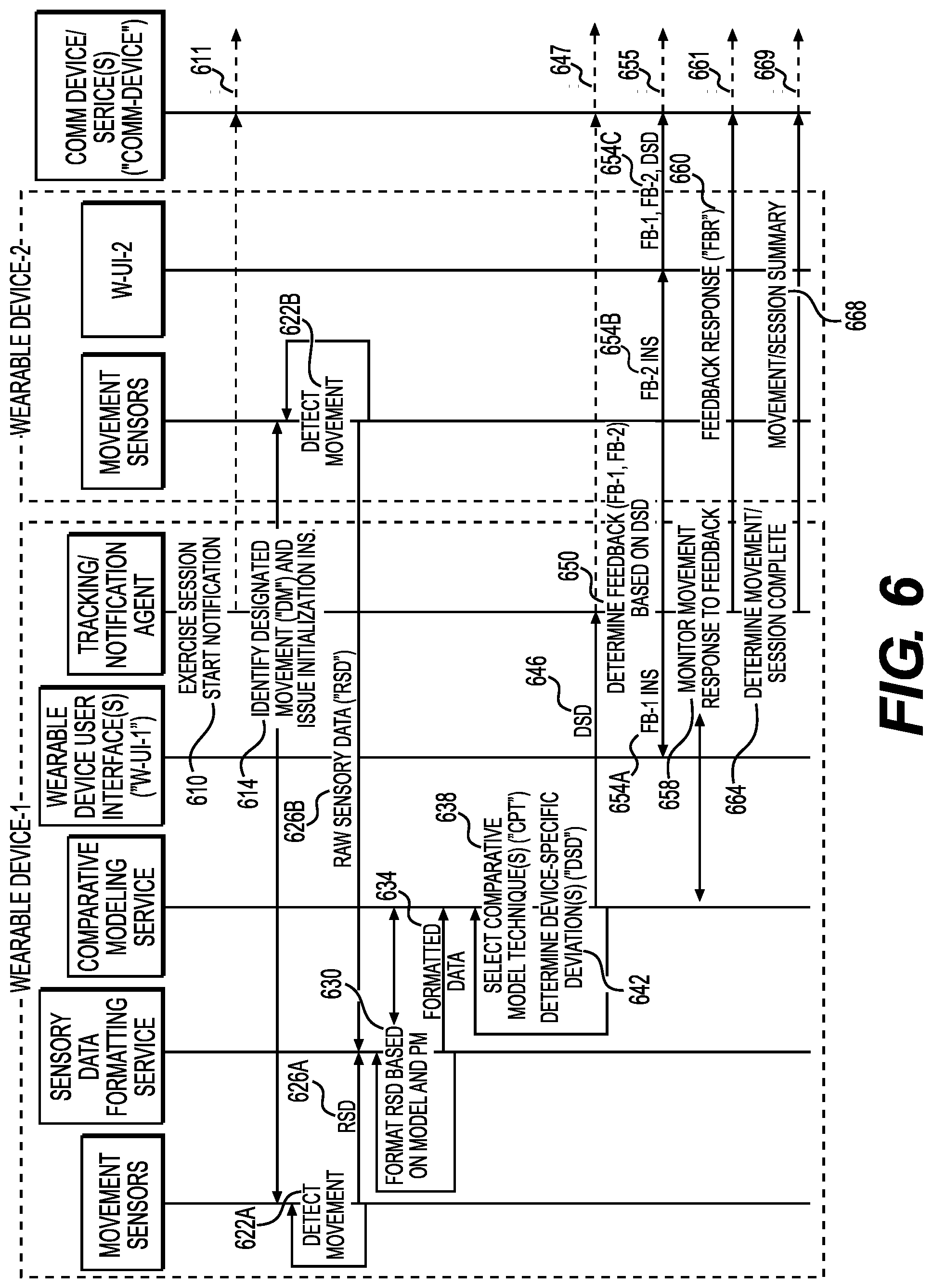Patent US11779808 Figure 10 – Wearable device systems and methods for guiding physical movements