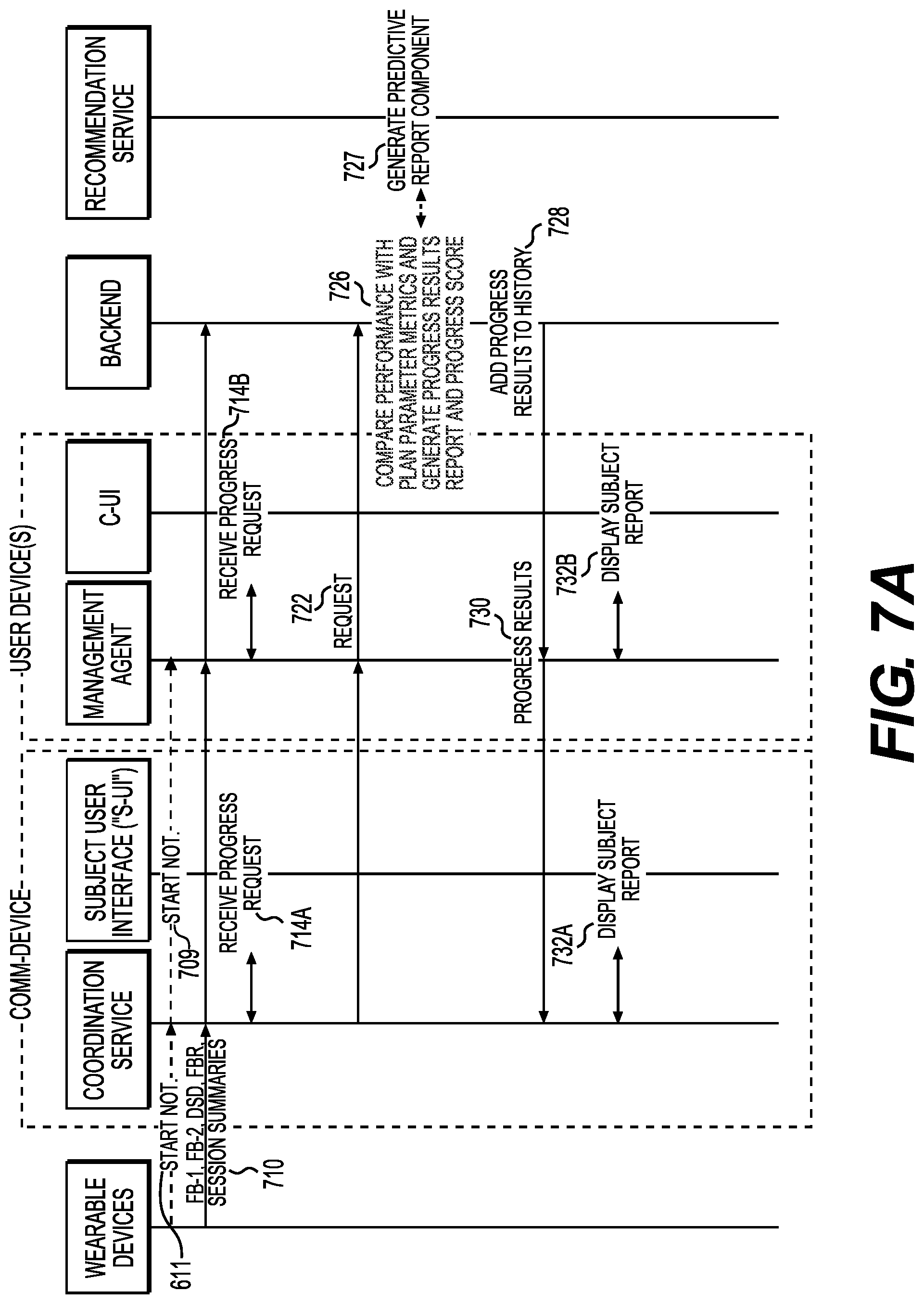 Patent US11779808 Figure 11 – Wearable device systems and methods for guiding physical movements