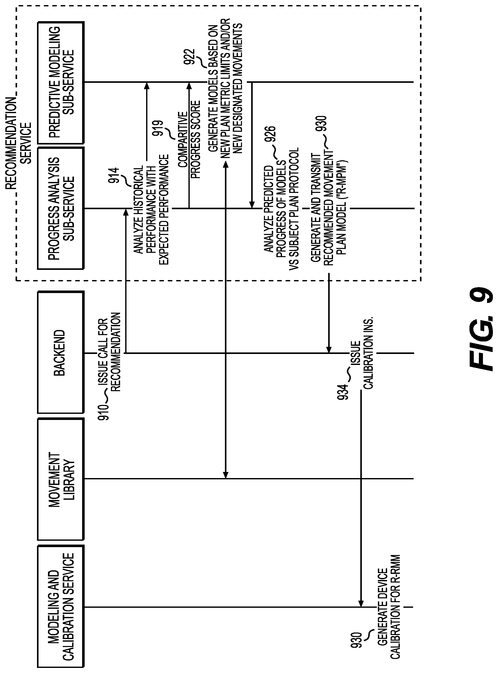 Patent US11779808 Figure 15 – Wearable device systems and methods for guiding physical movements