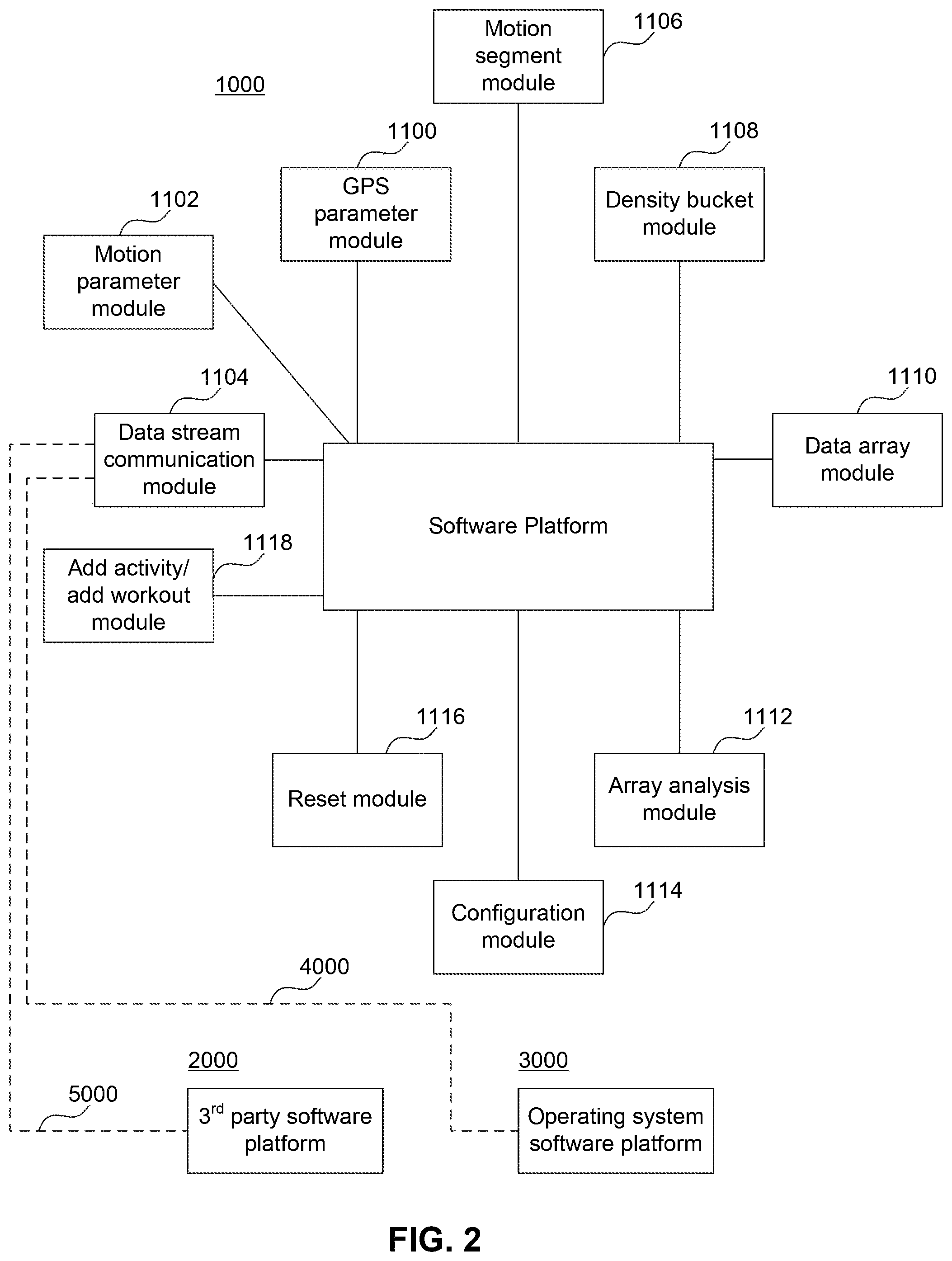 Patent US11779810 Figure 2 – Increasing accuracy in workout autodetection systems and methods