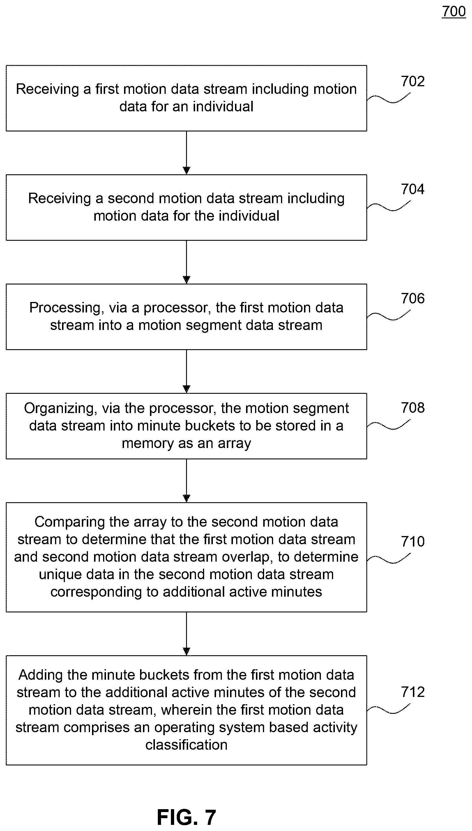 Patent US11779810 Figure 7 – Increasing accuracy in workout autodetection systems and methods