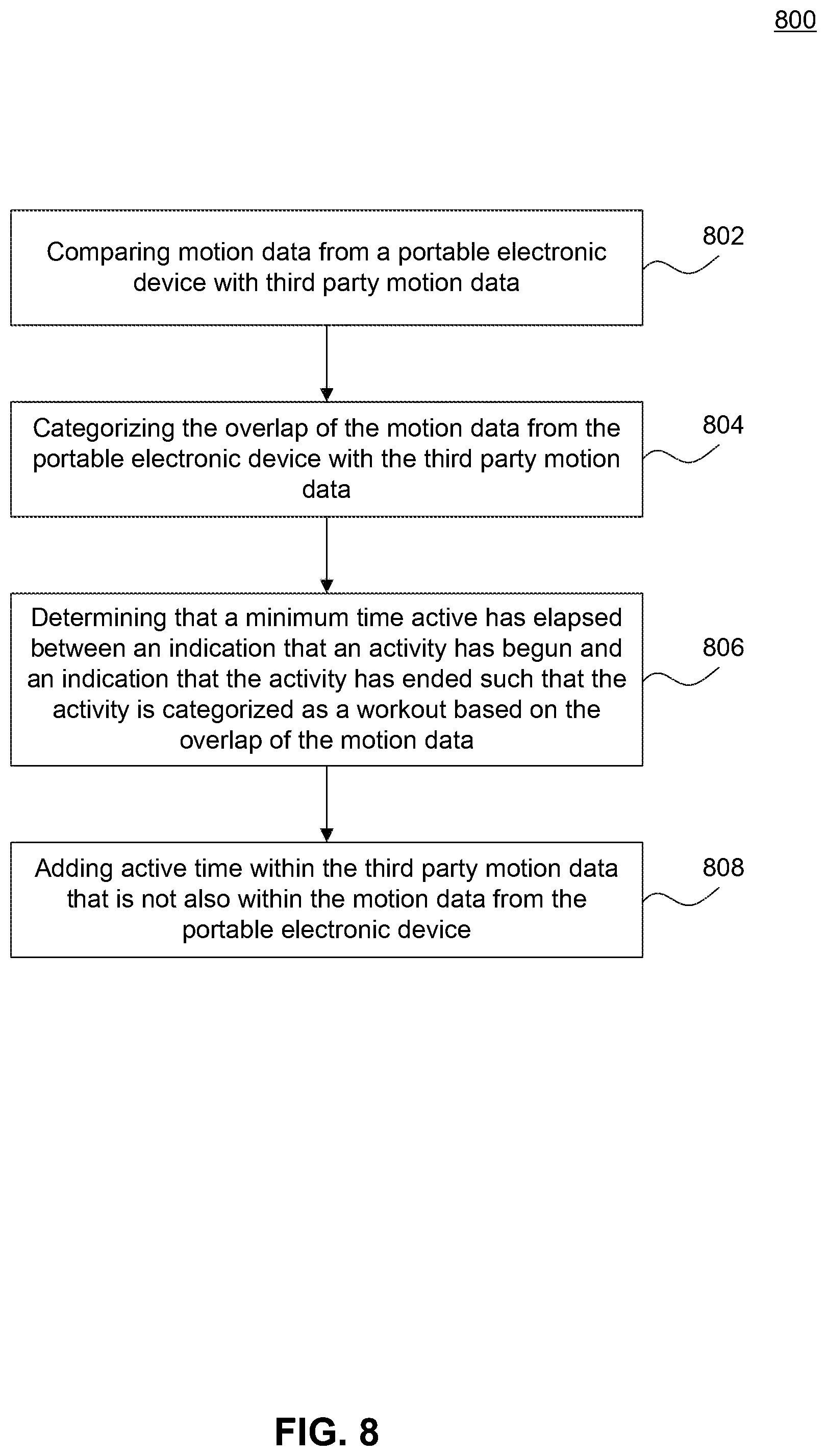 Patent US11779810 Figure 8 – Increasing accuracy in workout autodetection systems and methods