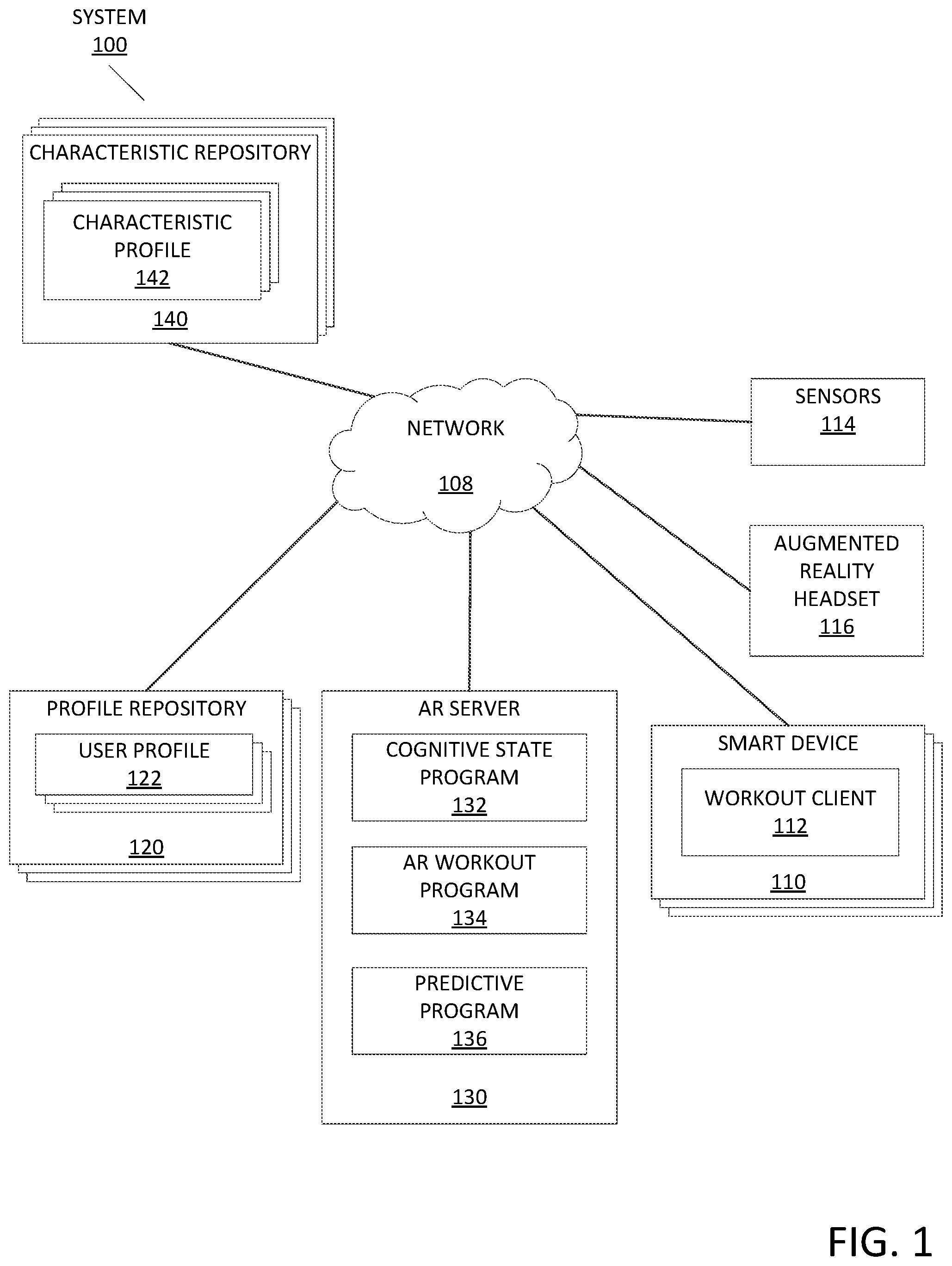 Patent US11779811 Figure 1 – Cognitive based augmented reality workout