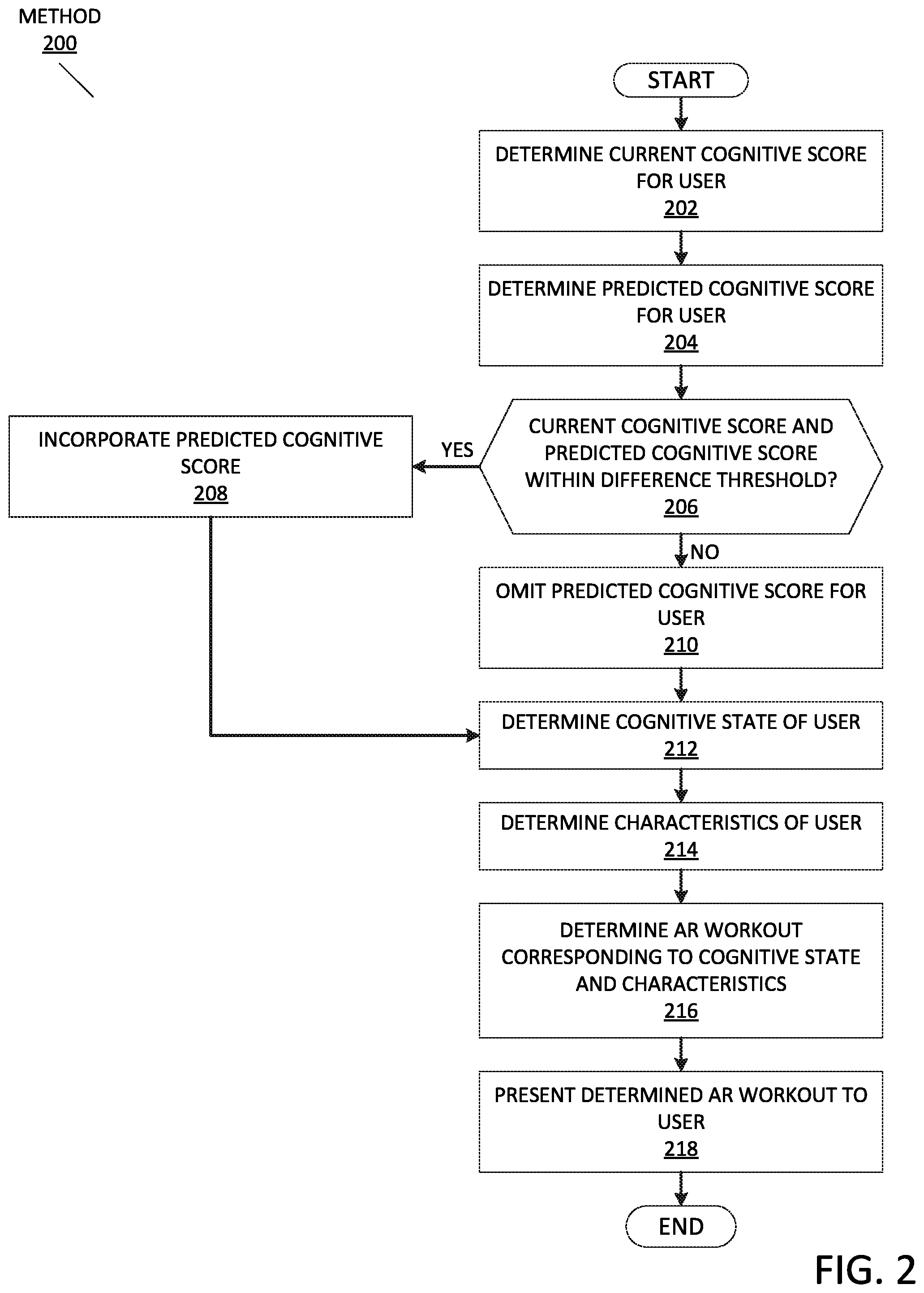 Patent US11779811 Figure 2 – Cognitive based augmented reality workout