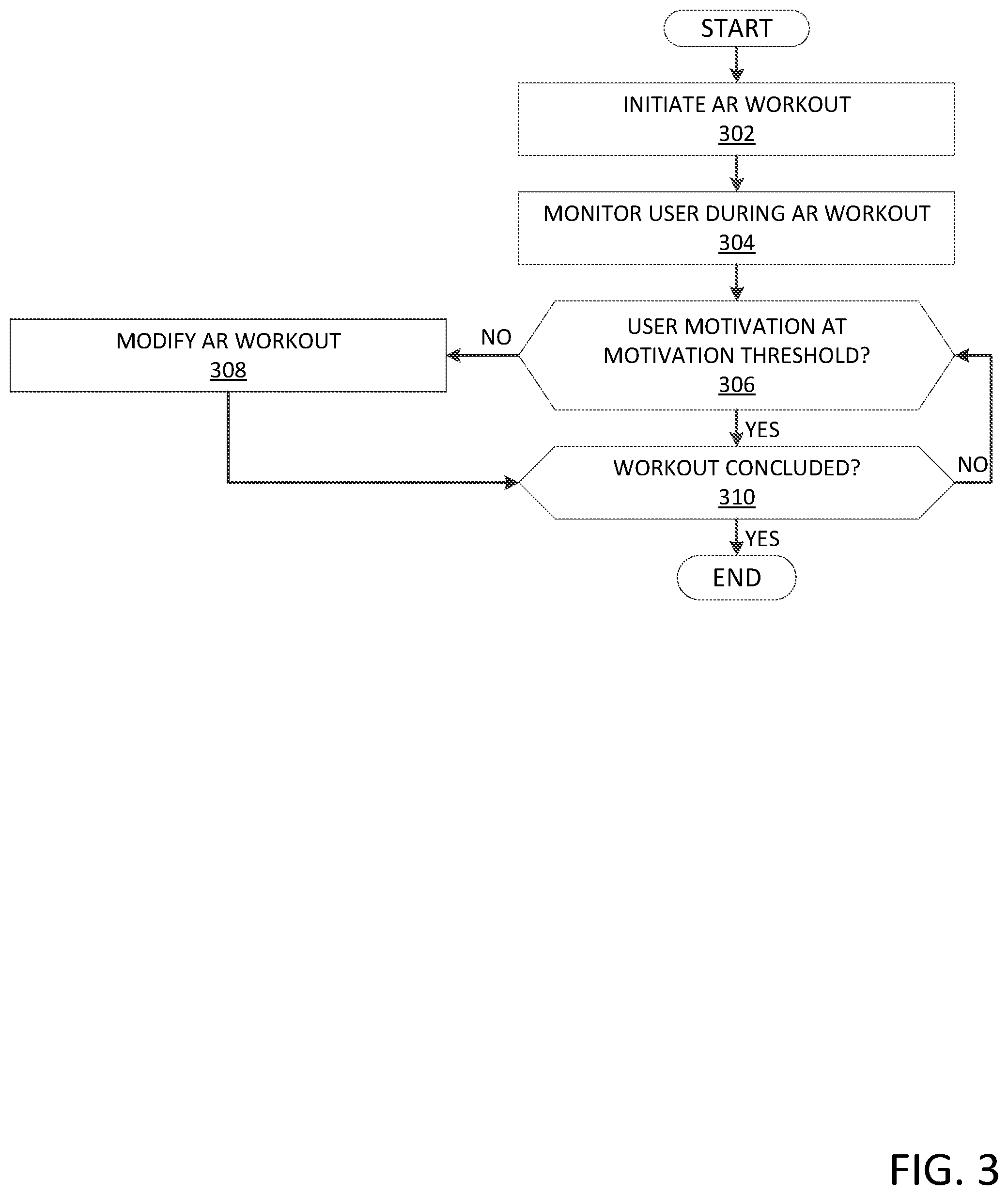 Patent US11779811 Figure 3 – Cognitive based augmented reality workout