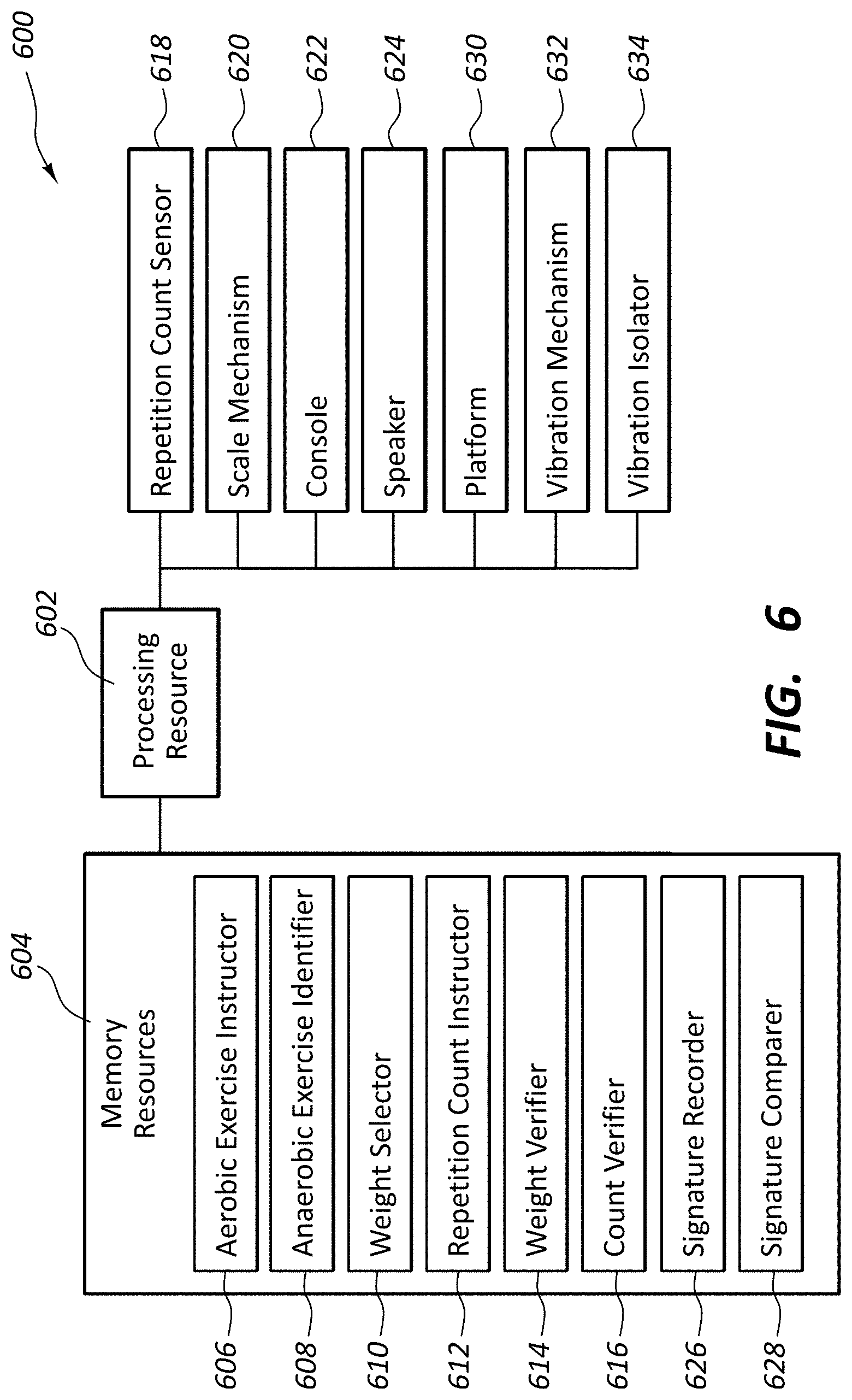 Patent US11779812 Figure 6 – Treadmill configured to automatically determine user exercise movement