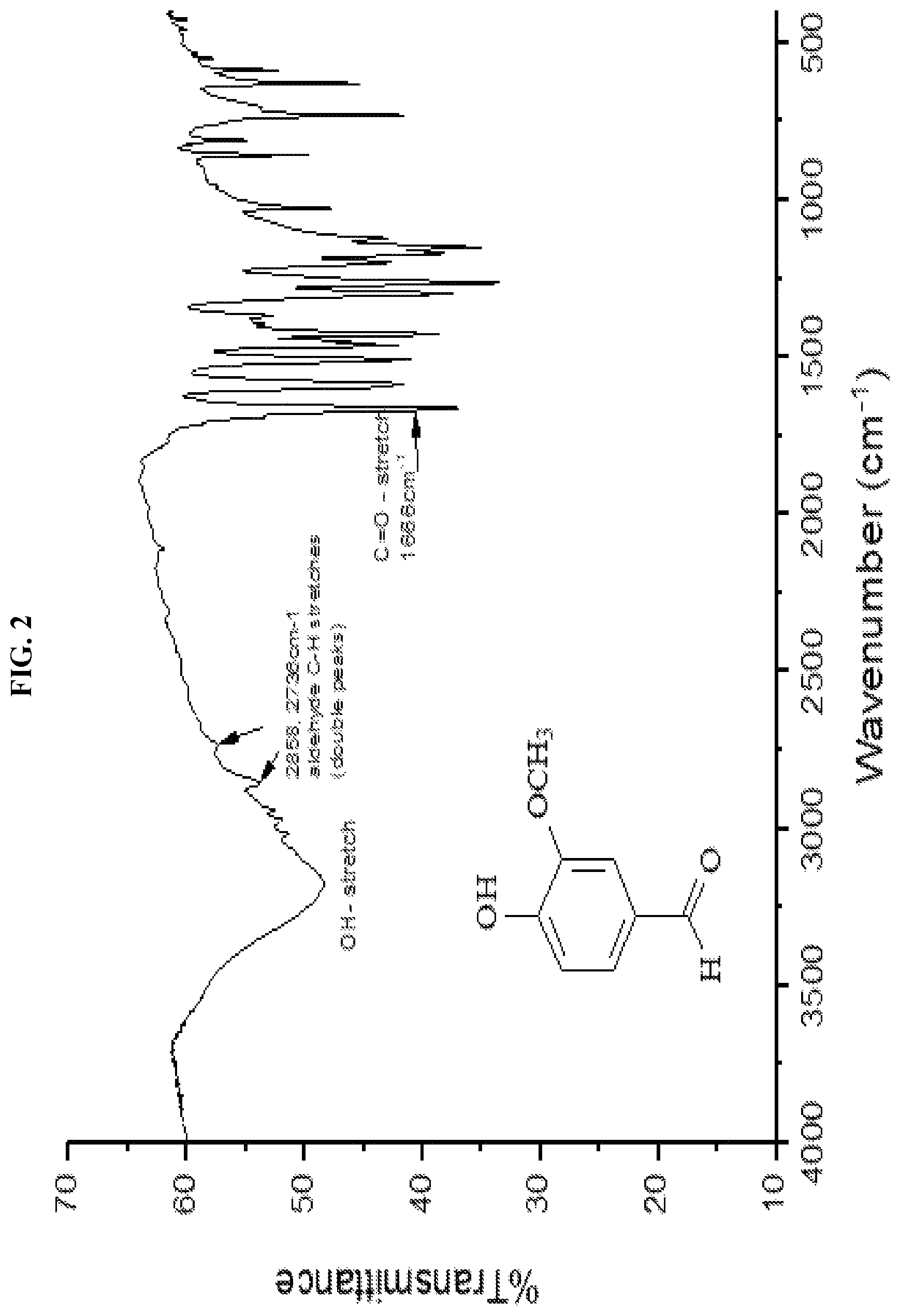 Patent US11779814 Figure 2 – Polyurethane golf ball