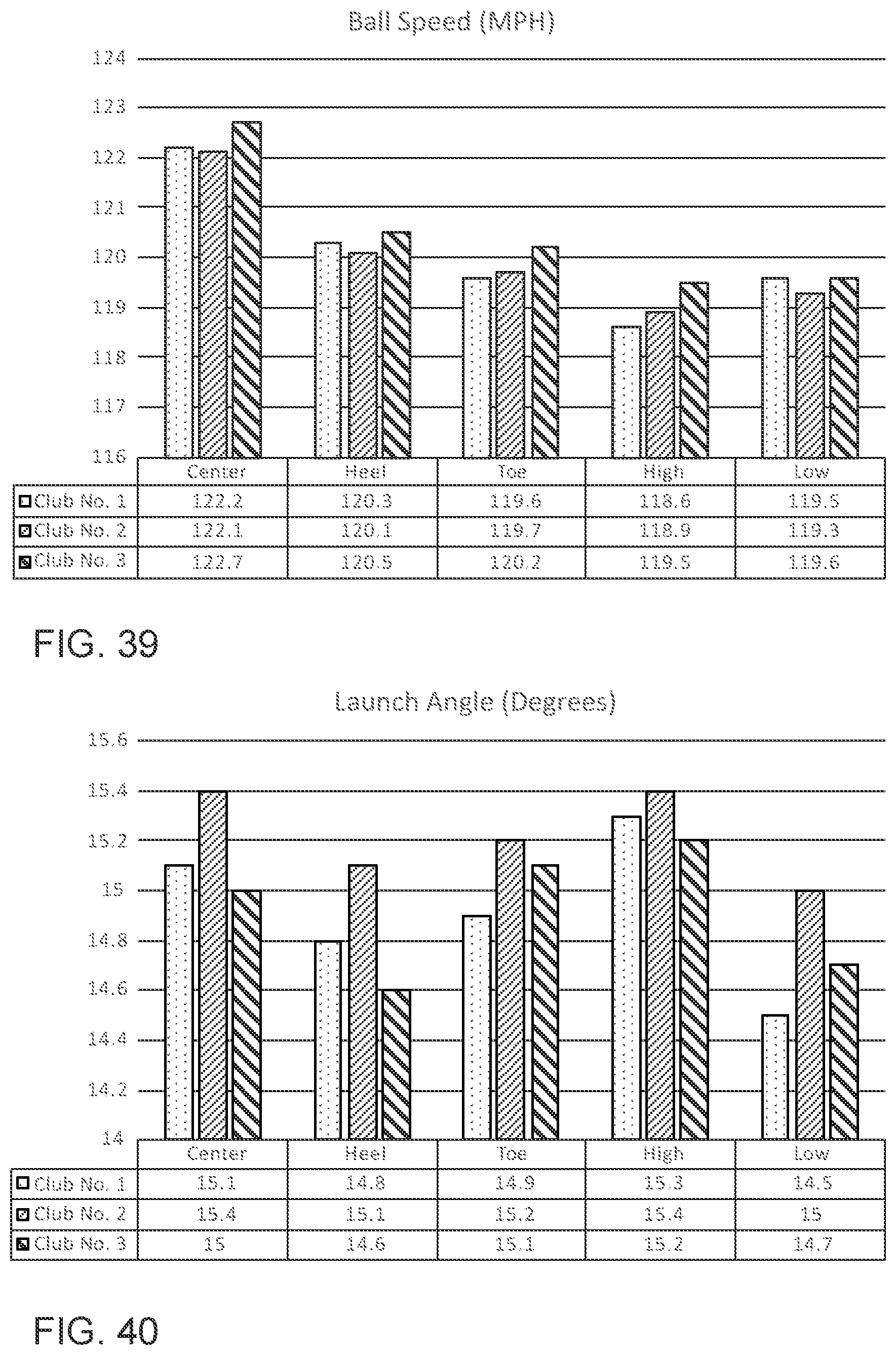 Patent US11779820 Figure 15 – Golf club heads and methods to manufacture golf club heads