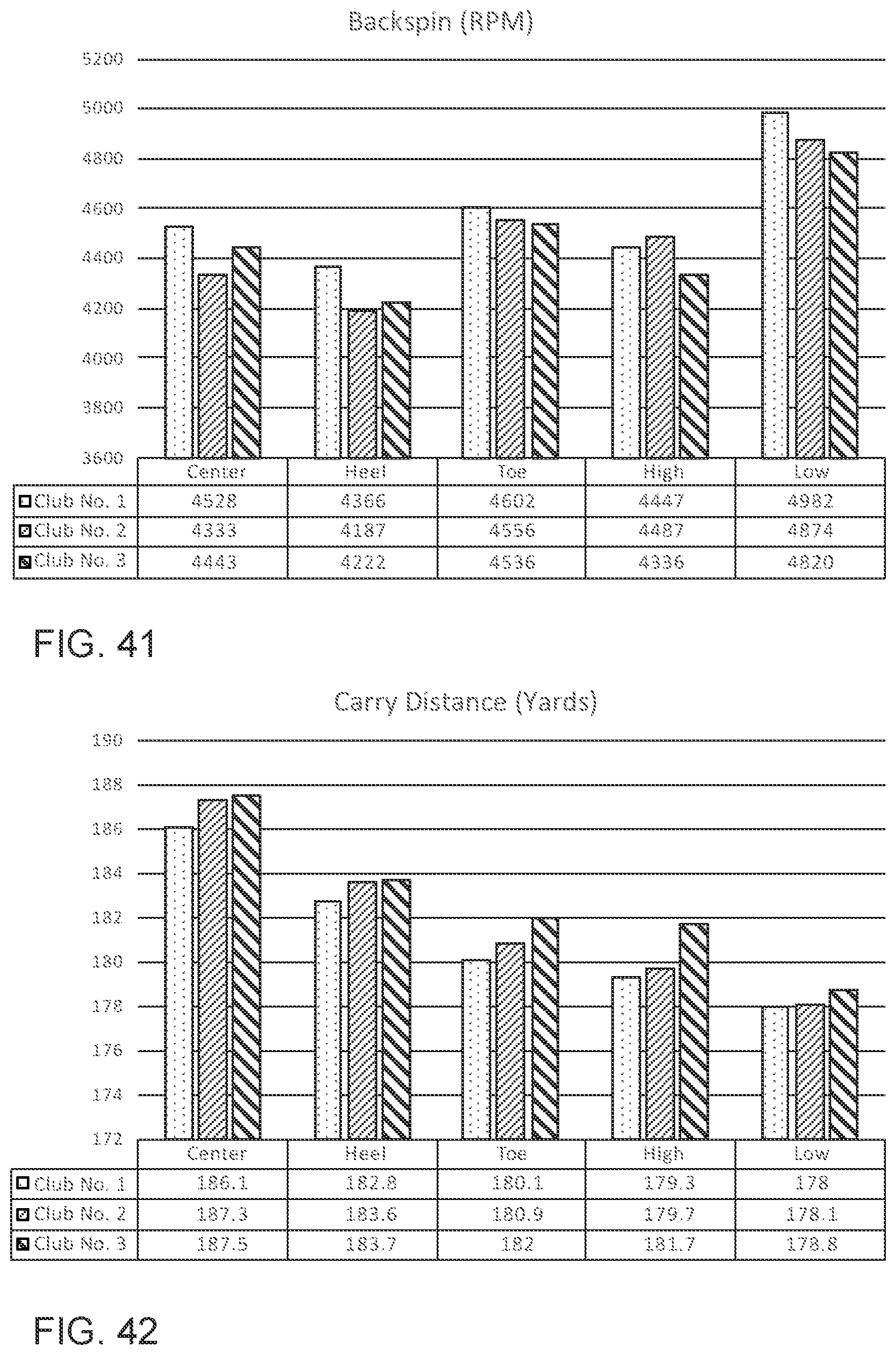 Patent US11779820 Figure 16 – Golf club heads and methods to manufacture golf club heads
