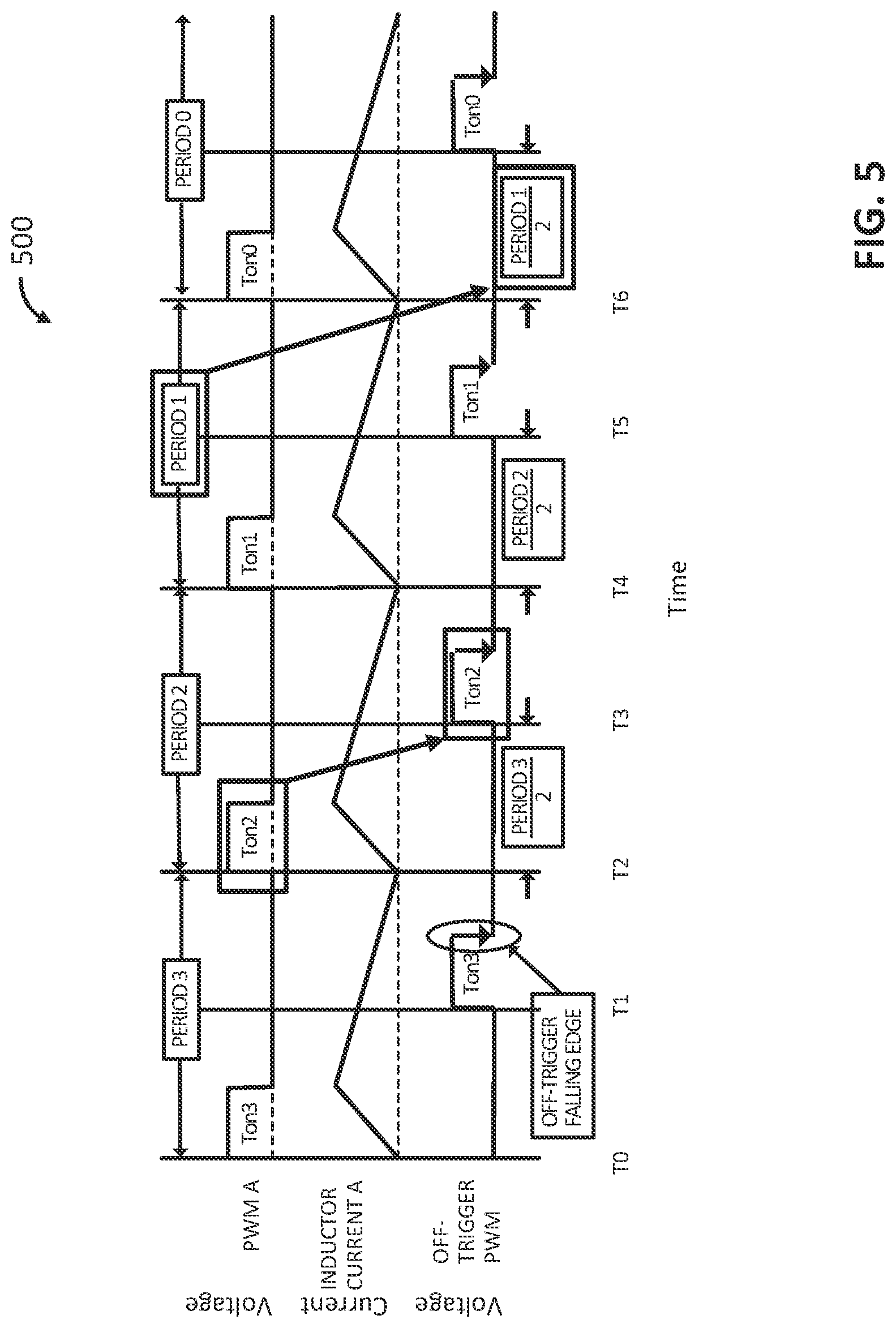 Patent US11779826 Figure 5 – Multi-phase switched-mode power supplies