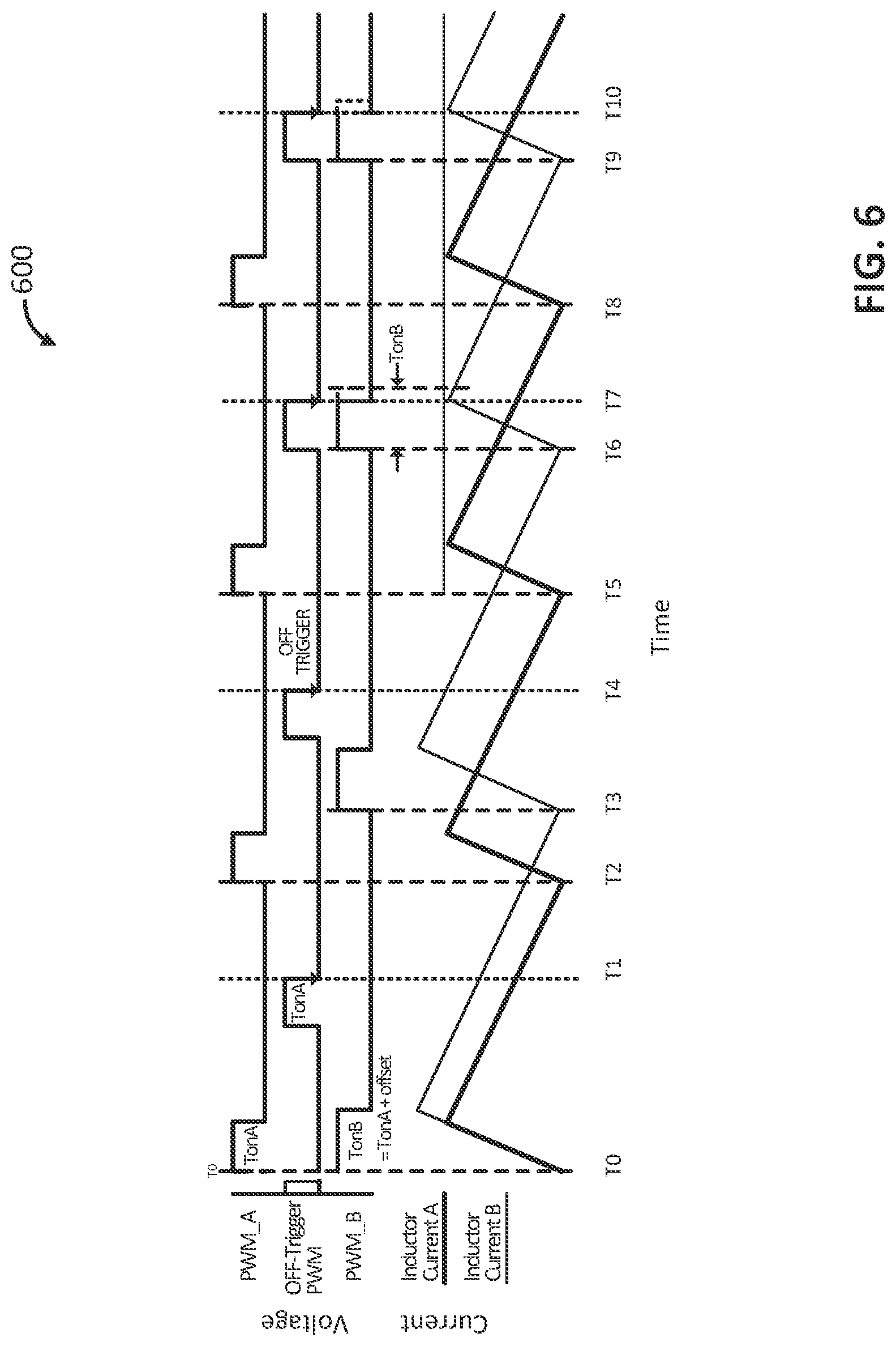 Patent US11779826 Figure 6 – Multi-phase switched-mode power supplies