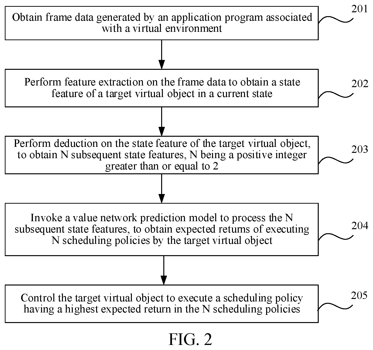 Patent US11779837 Figure 2 – Method, apparatus, and device for scheduling virtual objects in virtual environment