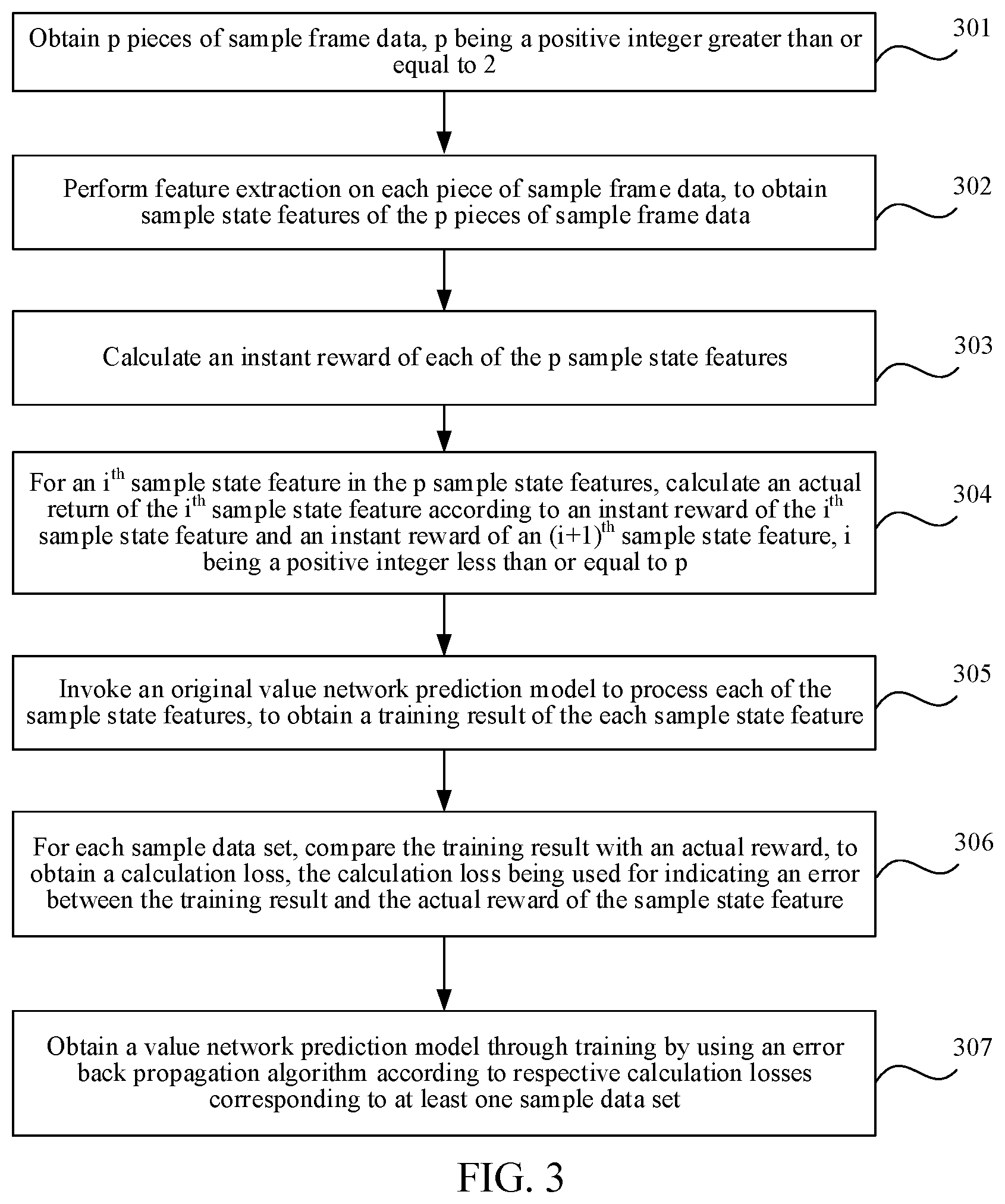 Patent US11779837 Figure 3 – Method, apparatus, and device for scheduling virtual objects in virtual environment