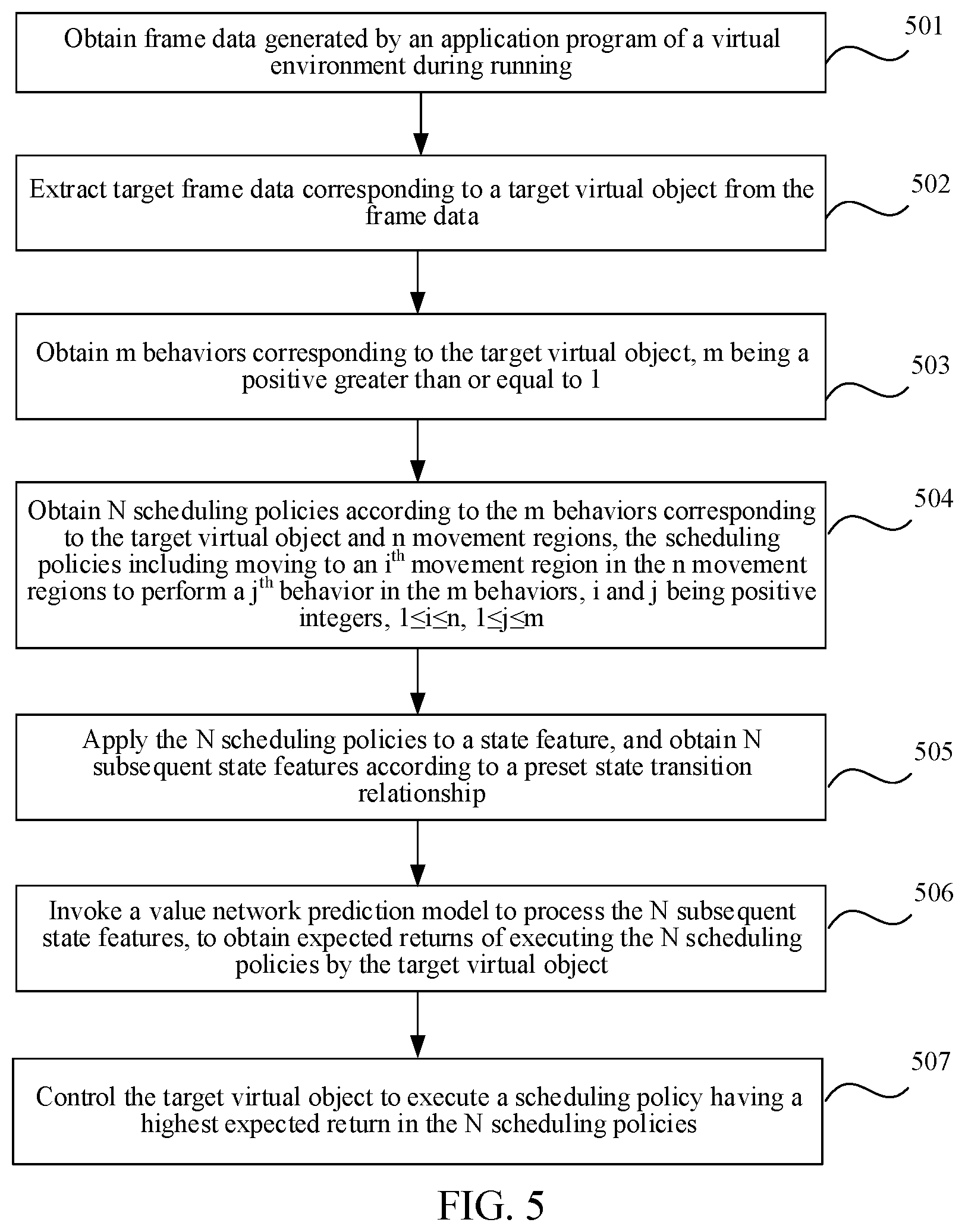 Patent US11779837 Figure 5 – Method, apparatus, and device for scheduling virtual objects in virtual environment