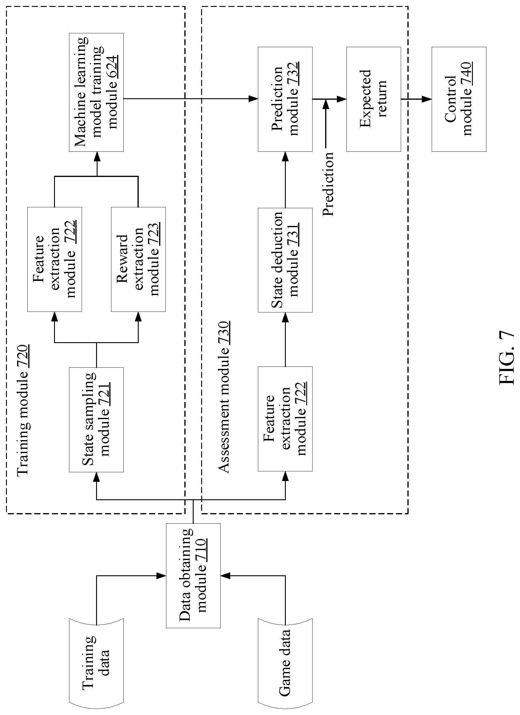 Patent US11779837 Figure 7 – Method, apparatus, and device for scheduling virtual objects in virtual environment