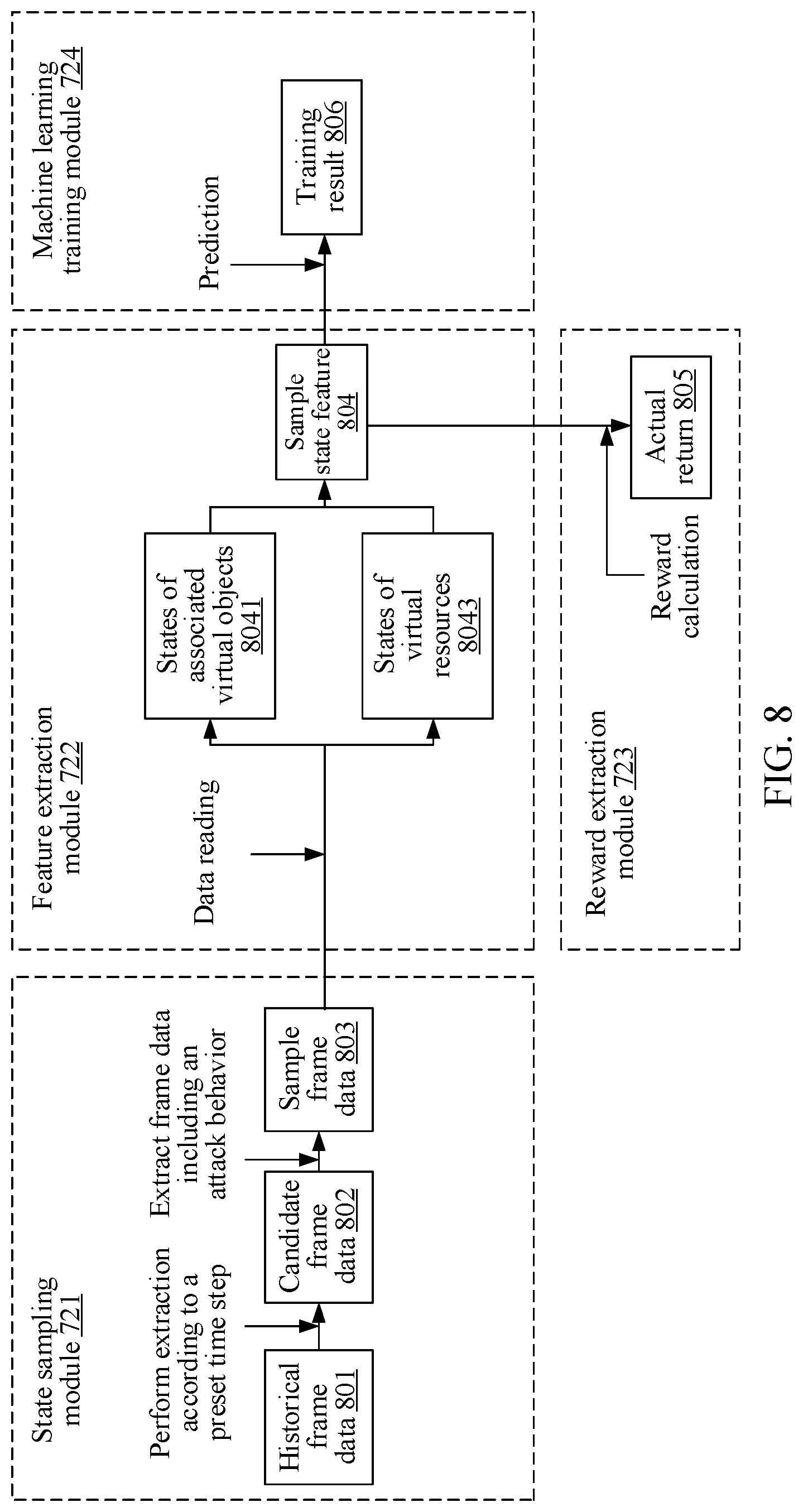 Patent US11779837 Figure 8 – Method, apparatus, and device for scheduling virtual objects in virtual environment